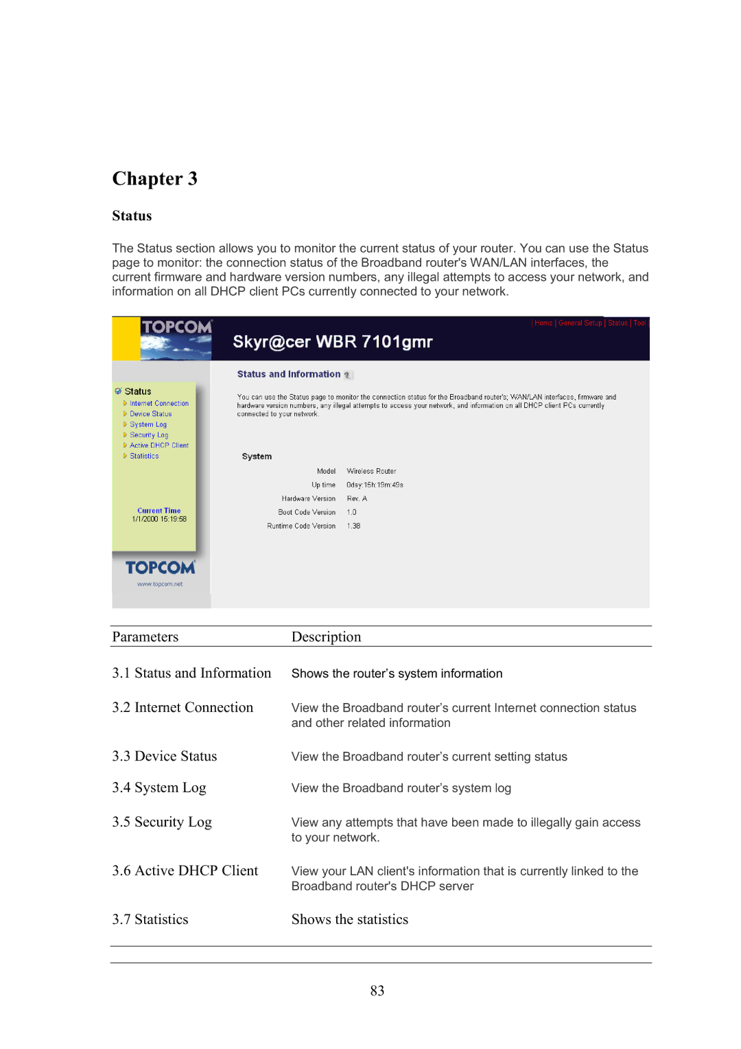 Topcom WBR 7101GMR manual ParametersDescription, Device Status, System Log, Security Log, Statistics Shows the statistics 