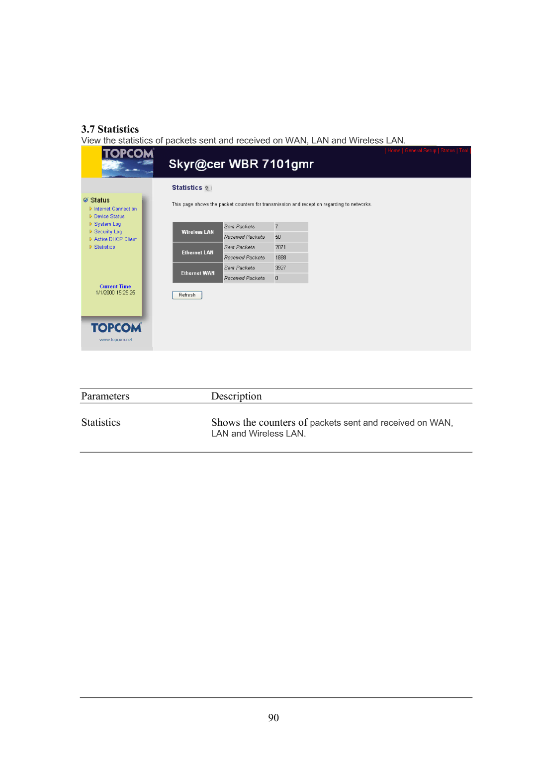 Topcom WBR 7101GMR manual Statistics 