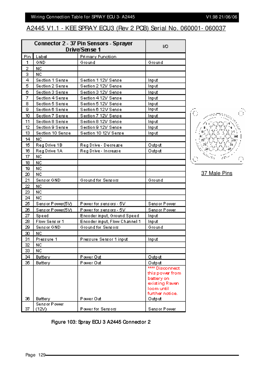 Topcom X20 manual A2445 V1.1 KEE Spray ECU3 Rev 2 PCB Serial No 