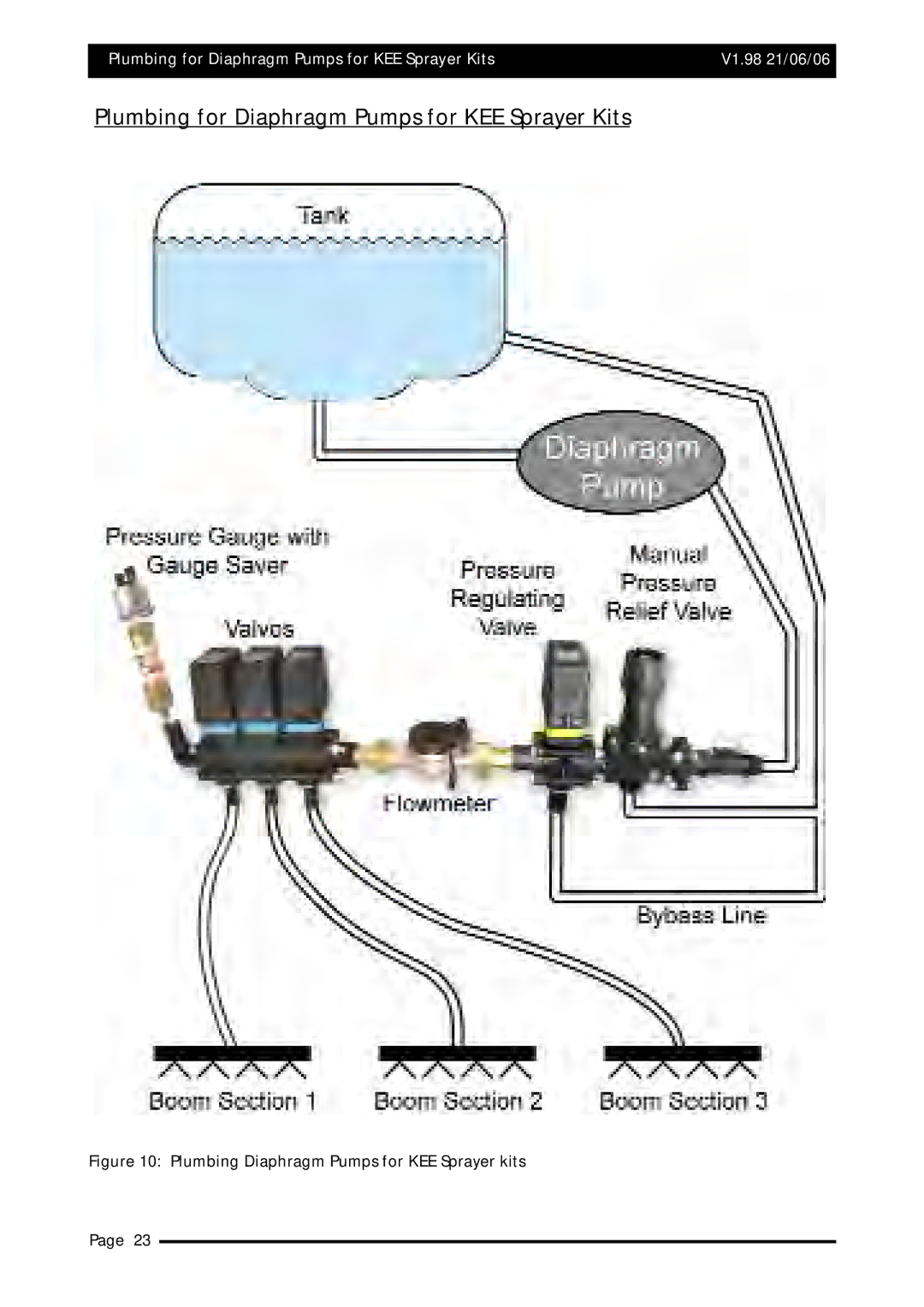 Topcom X20 manual Plumbing for Diaphragm Pumps for KEE Sprayer Kits, Plumbing Diaphragm Pumps for KEE Sprayer kits 