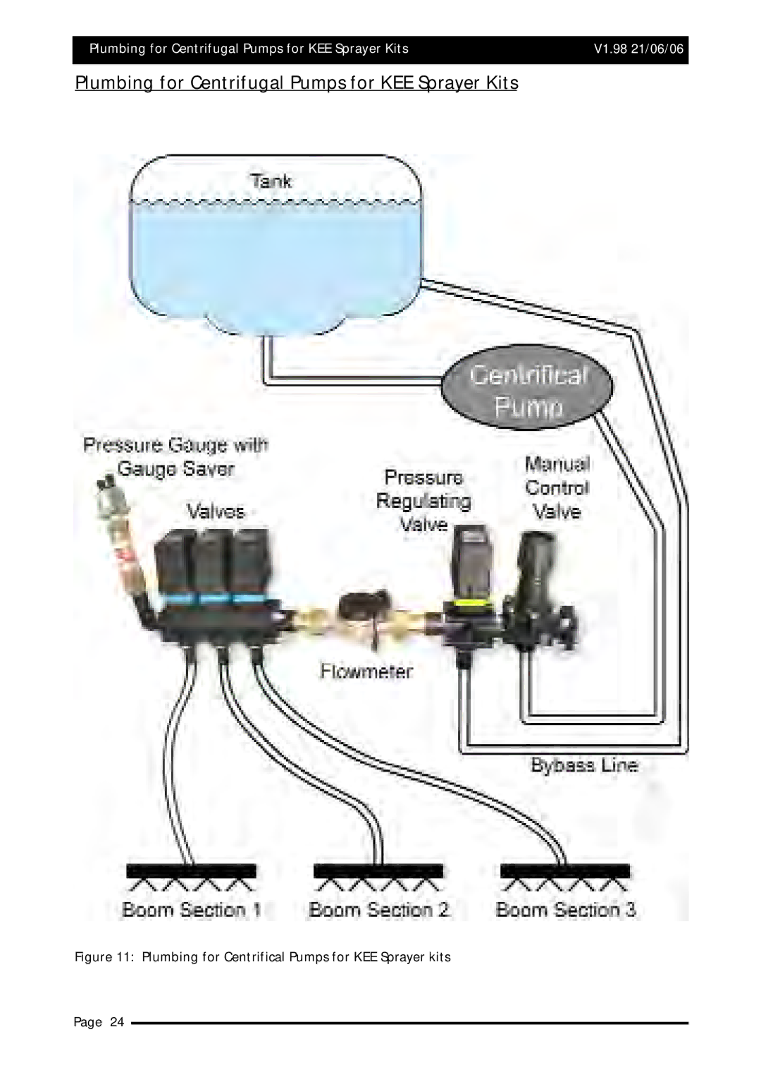 Topcom X20 manual Plumbing for Centrifugal Pumps for KEE Sprayer Kits, Plumbing for Centrifical Pumps for KEE Sprayer kits 