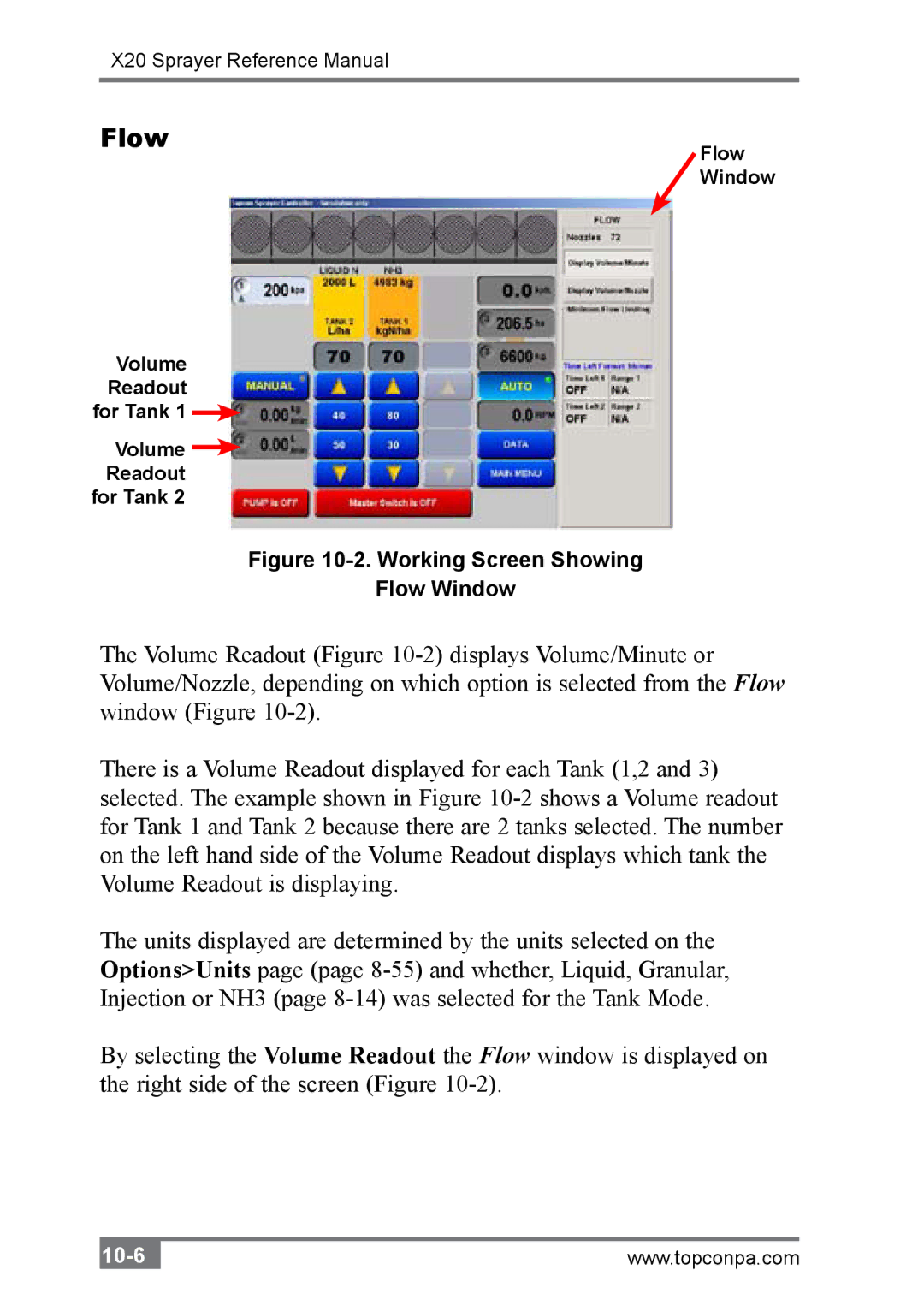 Topcon A2677 manual Working Screen Showing Flow Window 