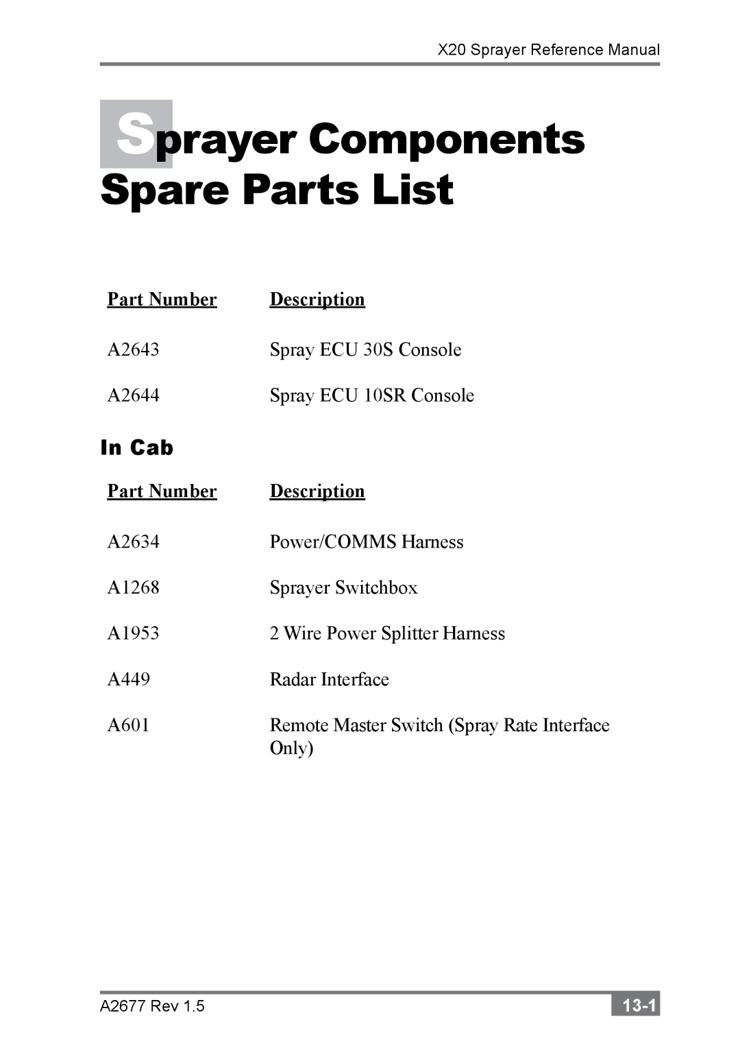 Topcon A2677 manual Sprayer Components Spare Parts List, Cab 