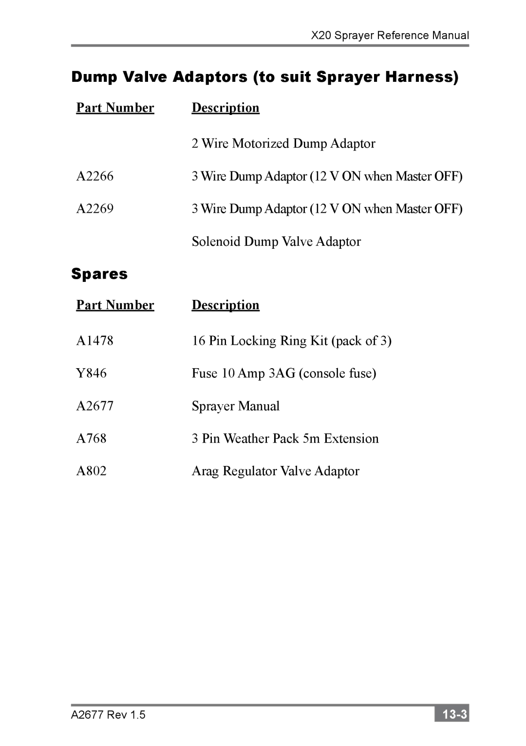 Topcon A2677 manual Dump Valve Adaptors to suit Sprayer Harness, Spares 