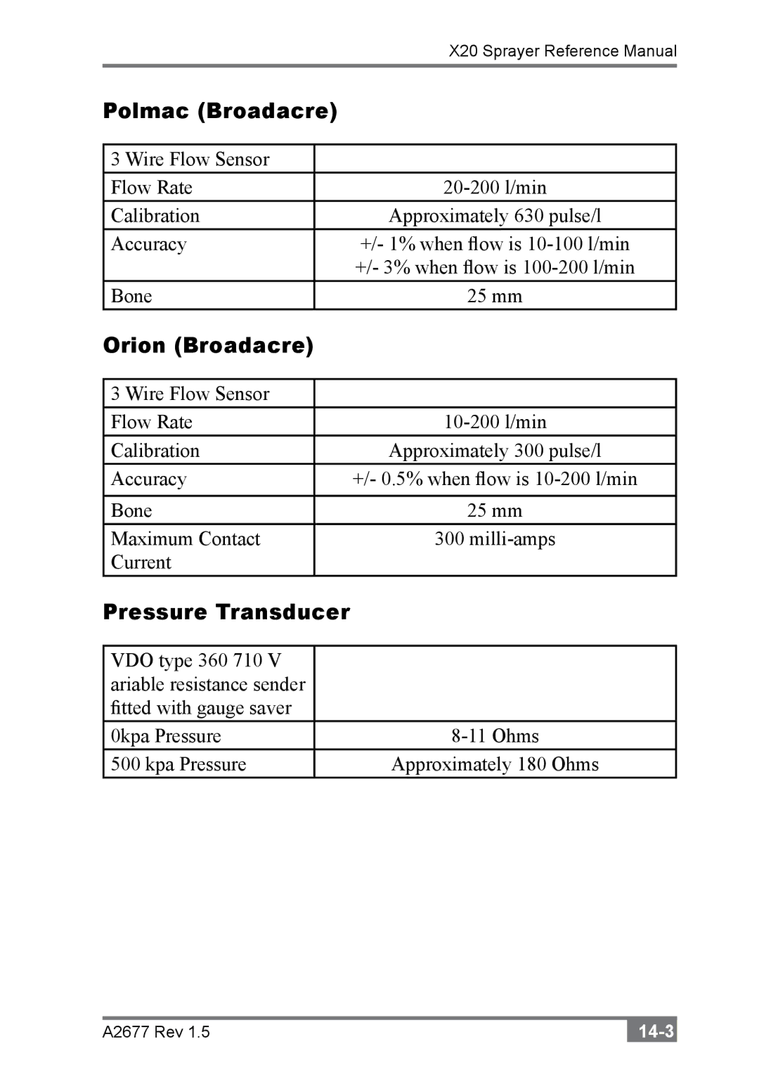 Topcon A2677 manual Polmac Broadacre, Orion Broadacre, Pressure Transducer 