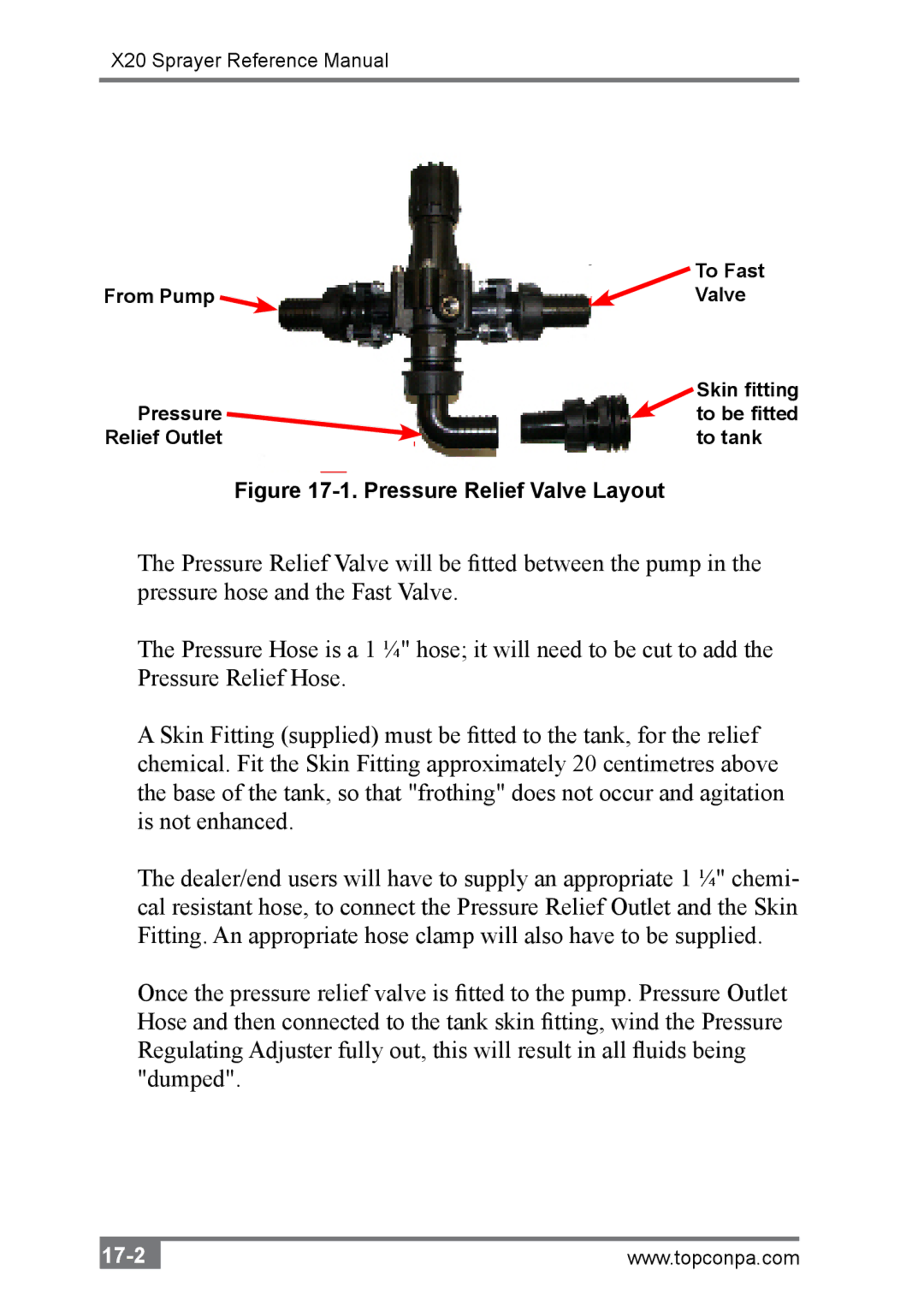 Topcon A2677 manual 17-2 