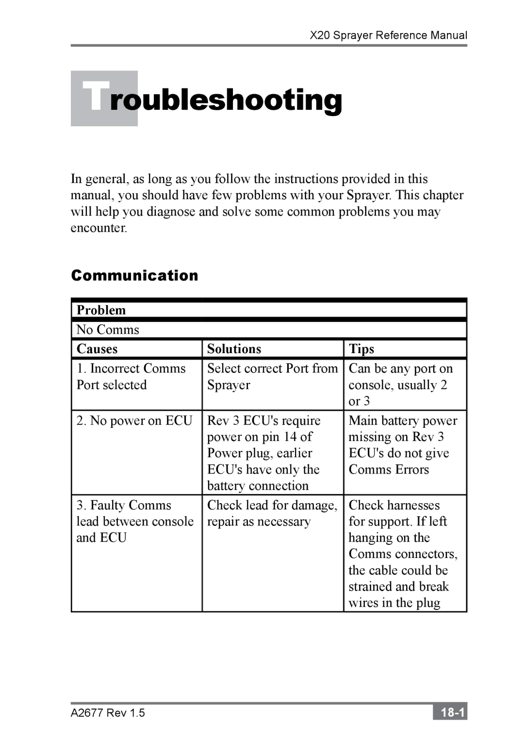 Topcon A2677 manual Troubleshooting, Communication 