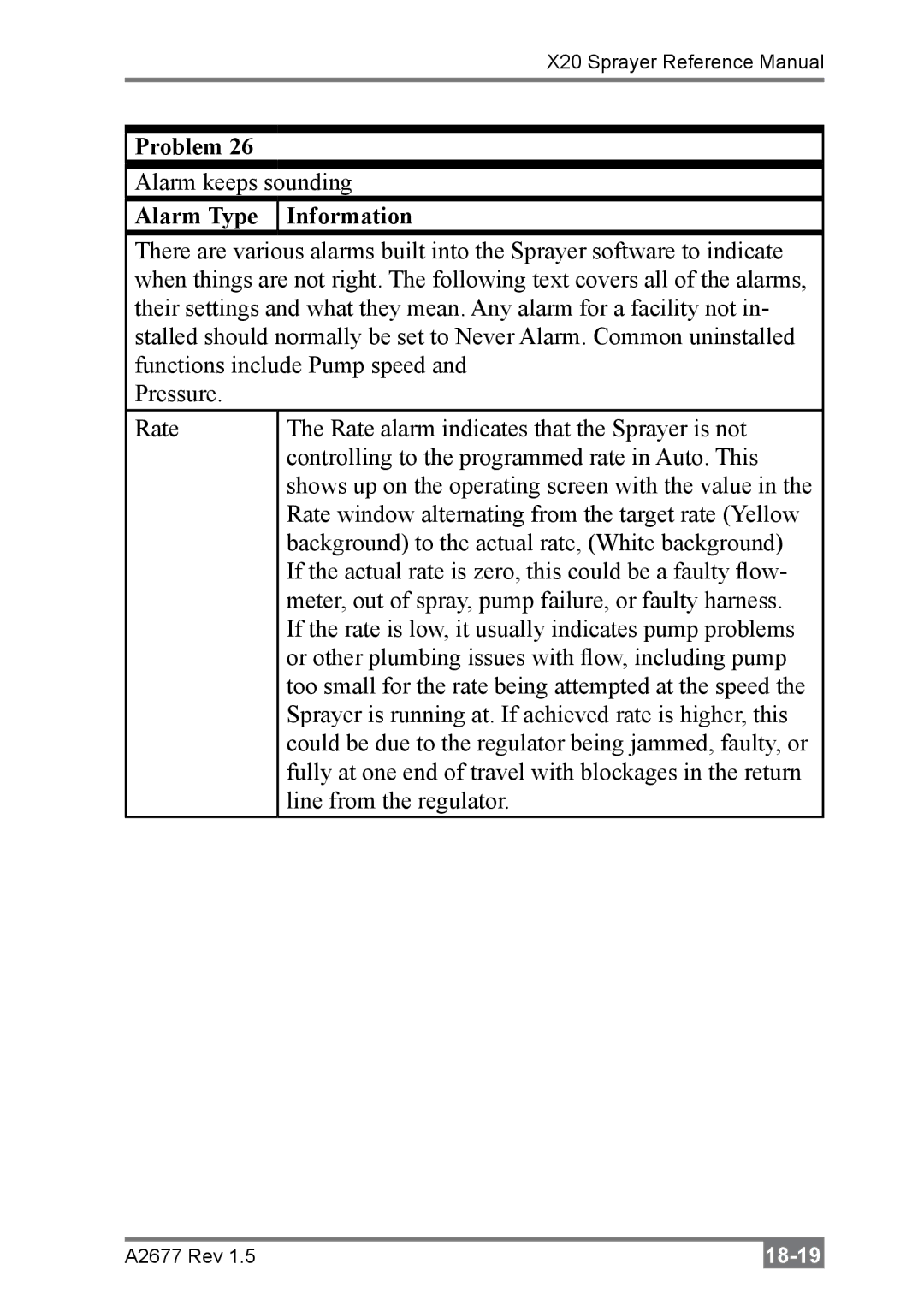 Topcon A2677 manual Alarm Type Information 