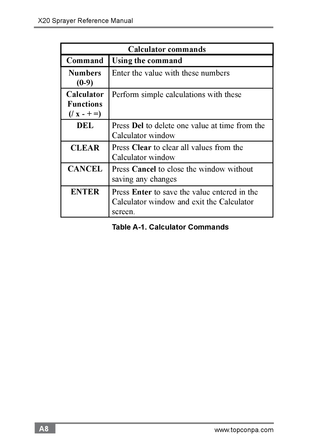 Topcon A2677 manual Calculator commands 