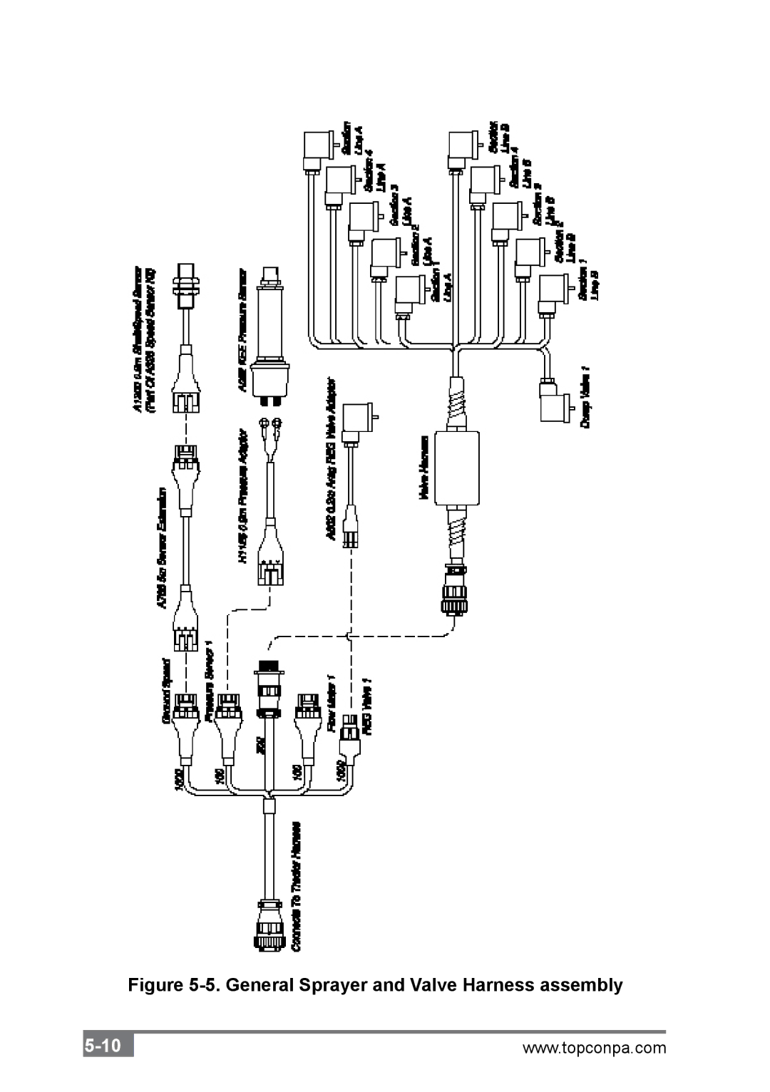 Topcon A2677 manual General Sprayer and Valve Harness assembly 