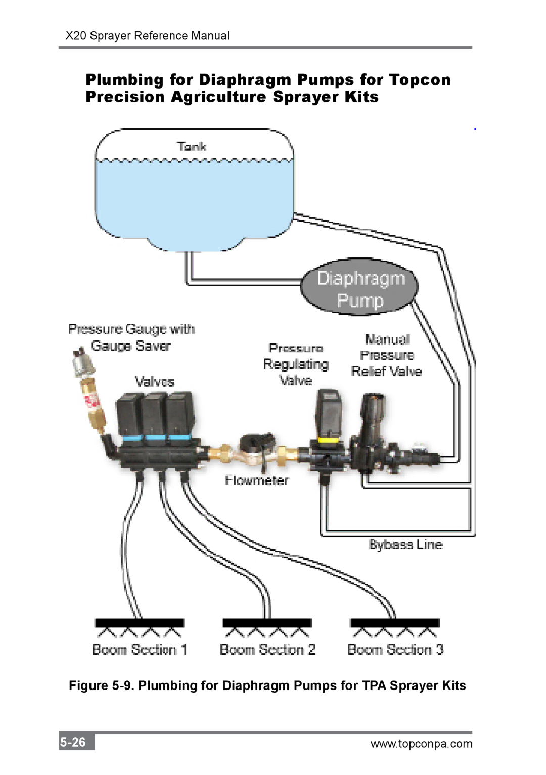 Topcon A2677 manual Plumbing for Diaphragm Pumps for TPA Sprayer Kits 