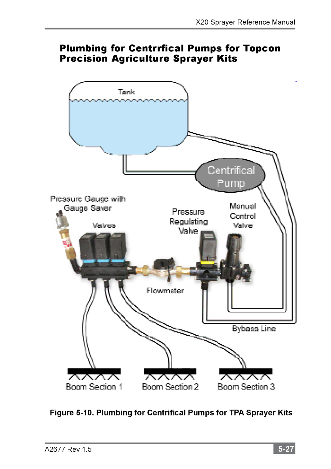 Topcon A2677 manual Plumbing for Centrifical Pumps for TPA Sprayer Kits 