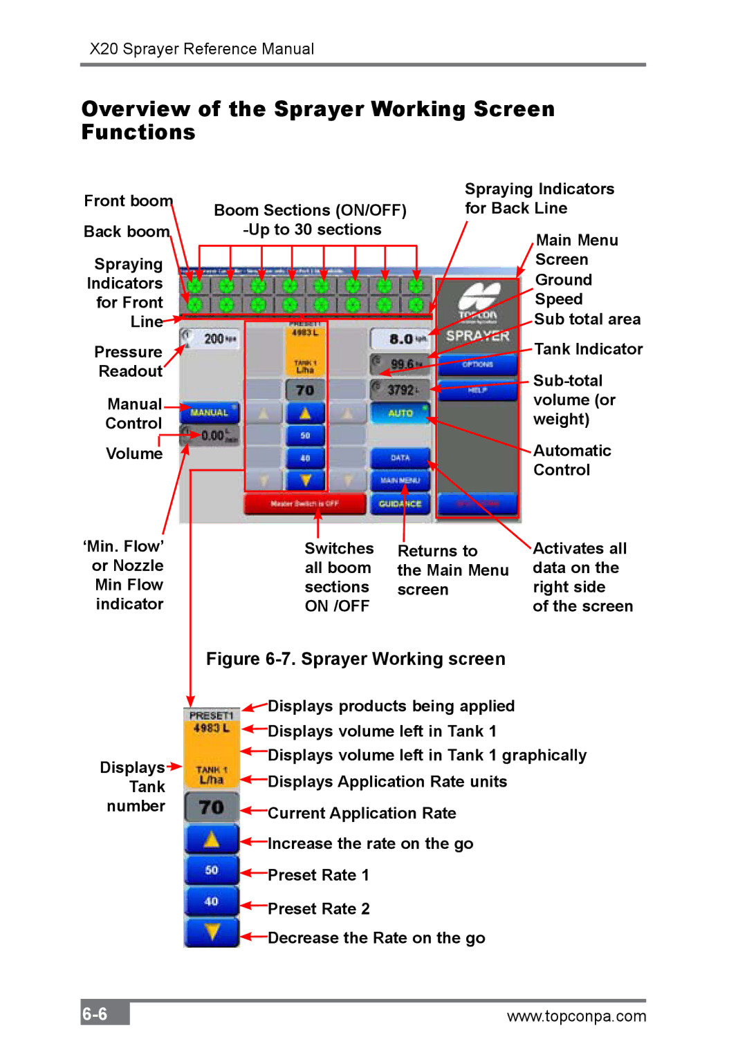 Topcon A2677 manual Overview of the Sprayer Working Screen Functions, On /OFF 