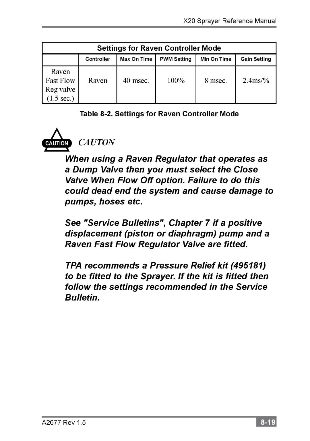 Topcon A2677 manual Settings for Raven Controller Mode 