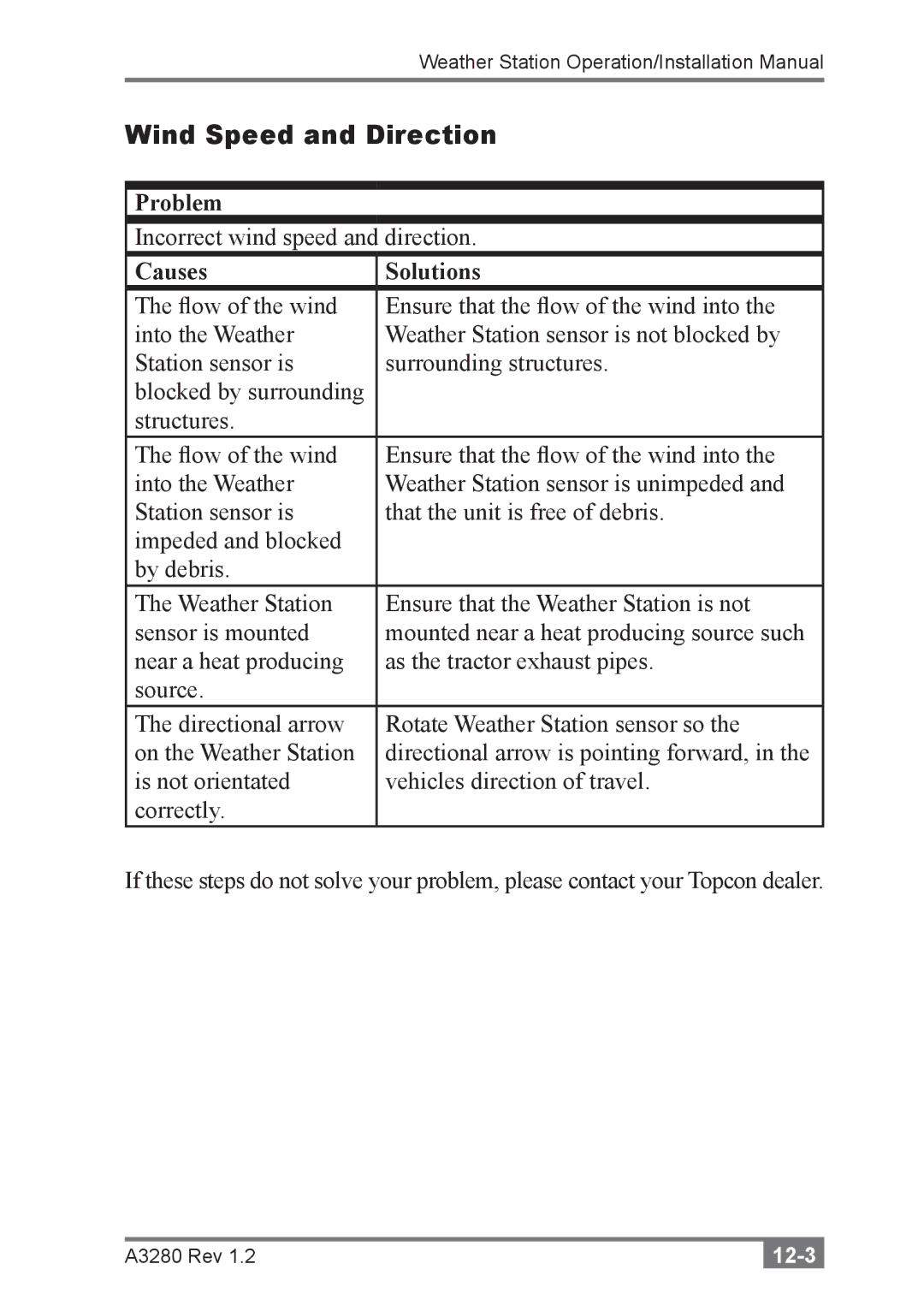 Topcon A3280 installation manual Wind Speed and Direction 