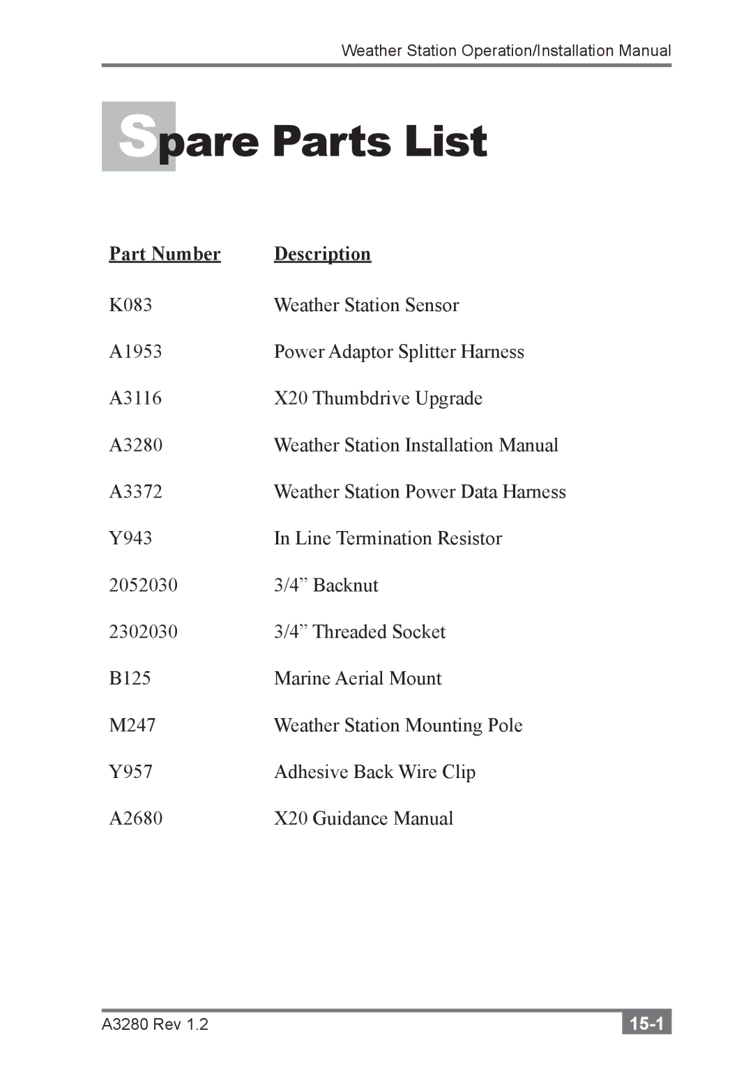 Topcon A3280 installation manual Spare Parts List, Part Number Description 