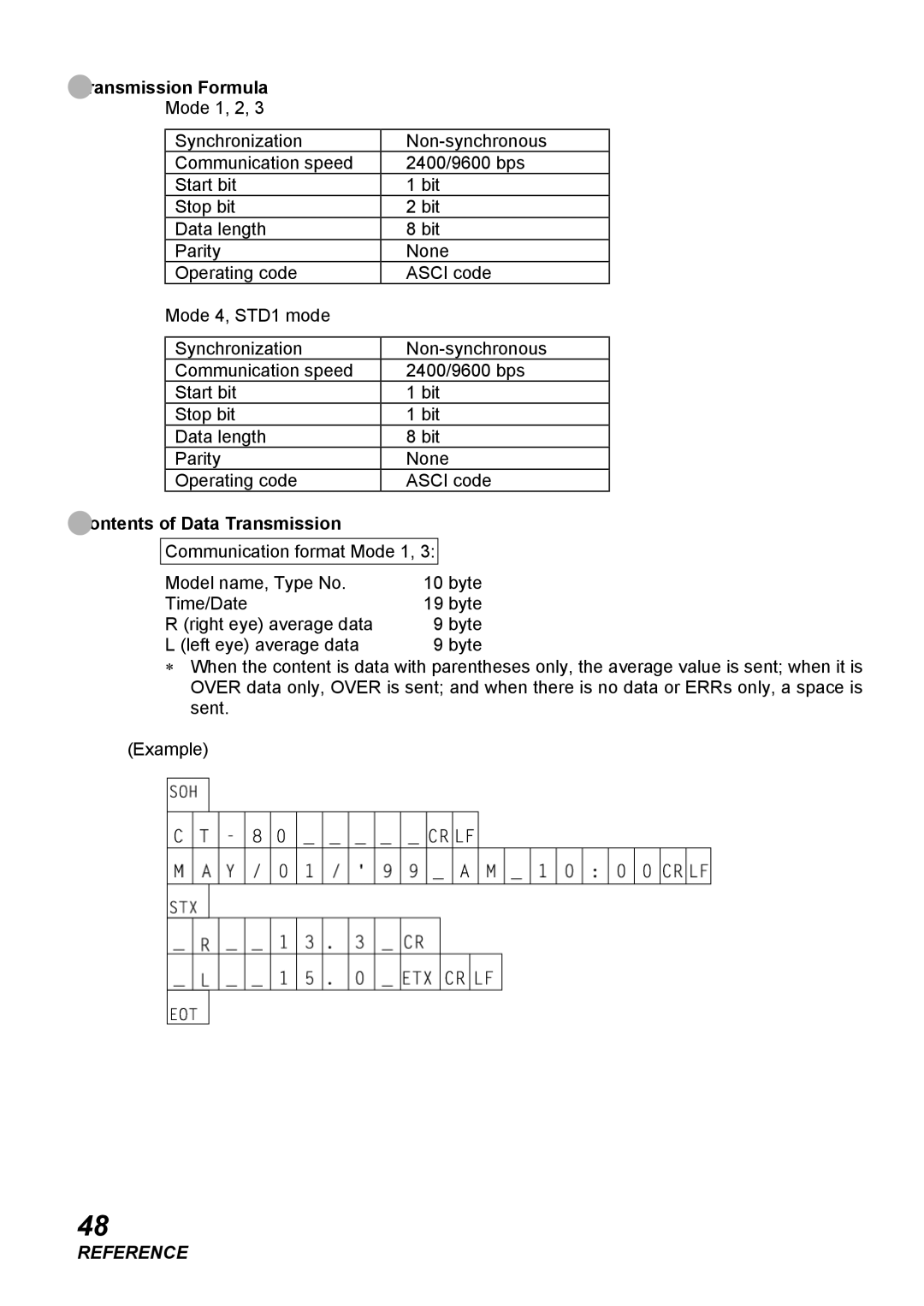 Topcon COMPUTERIZED TONOMETER, CT-80 instruction manual Transmission Formula, Contents of Data Transmission 