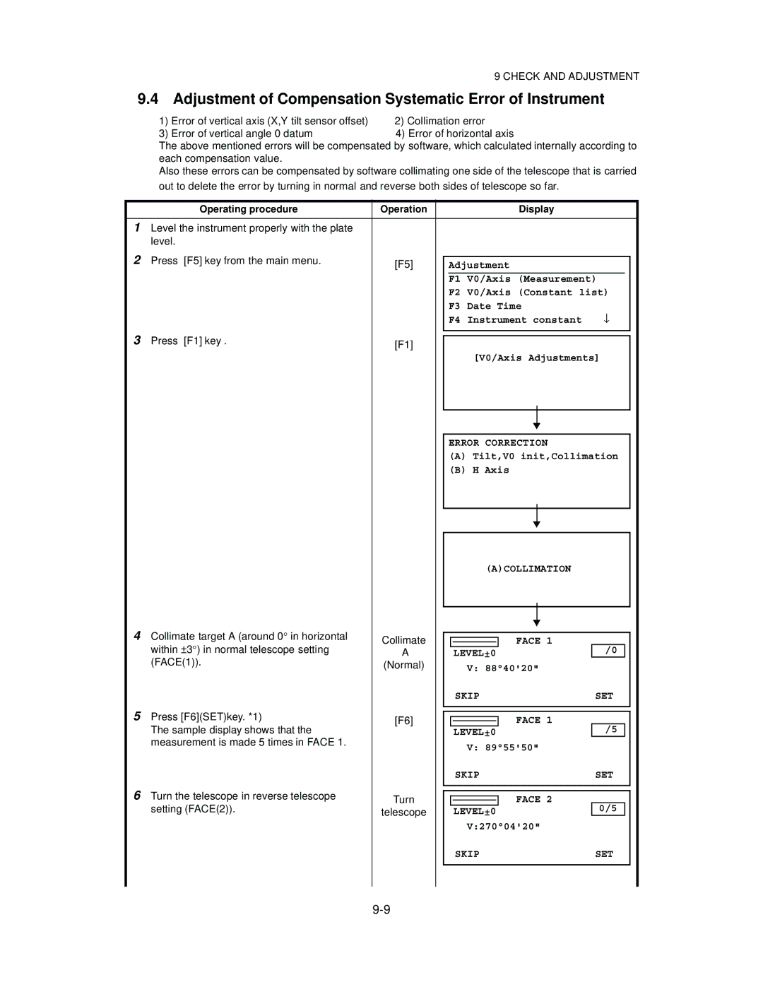 Topcon GTS-825A, GTS-822A, GTS-823A instruction manual Adjustment of Compensation Systematic Error of Instrument 