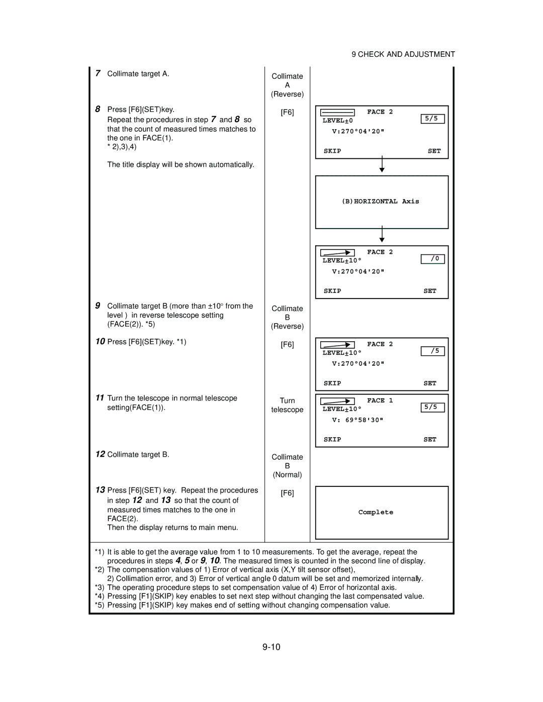 Topcon GTS-821A, GTS-822A, GTS-823A, GTS-825A instruction manual Skipset Face LEVEL±10 