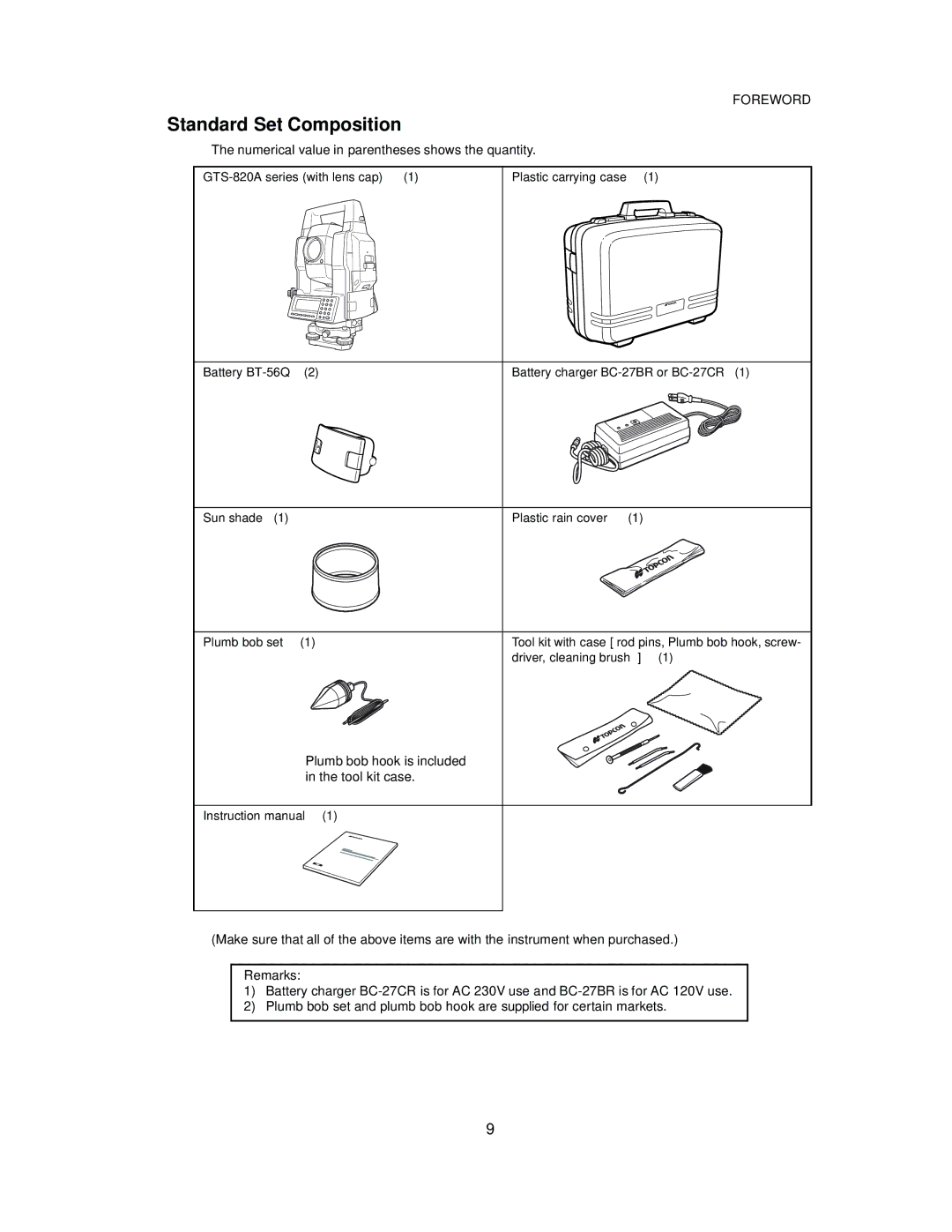 Topcon GTS-821A, GTS-822A, GTS-823A, GTS-825A instruction manual Standard Set Composition 