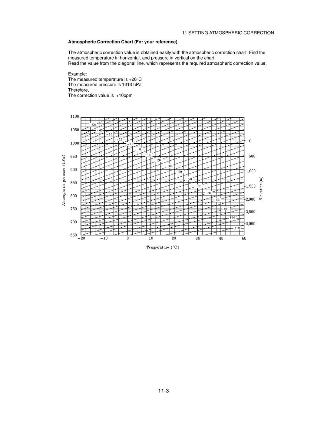 Topcon GTS-821A, GTS-822A, GTS-823A, GTS-825A instruction manual Atmospheric Correction Chart For your reference 