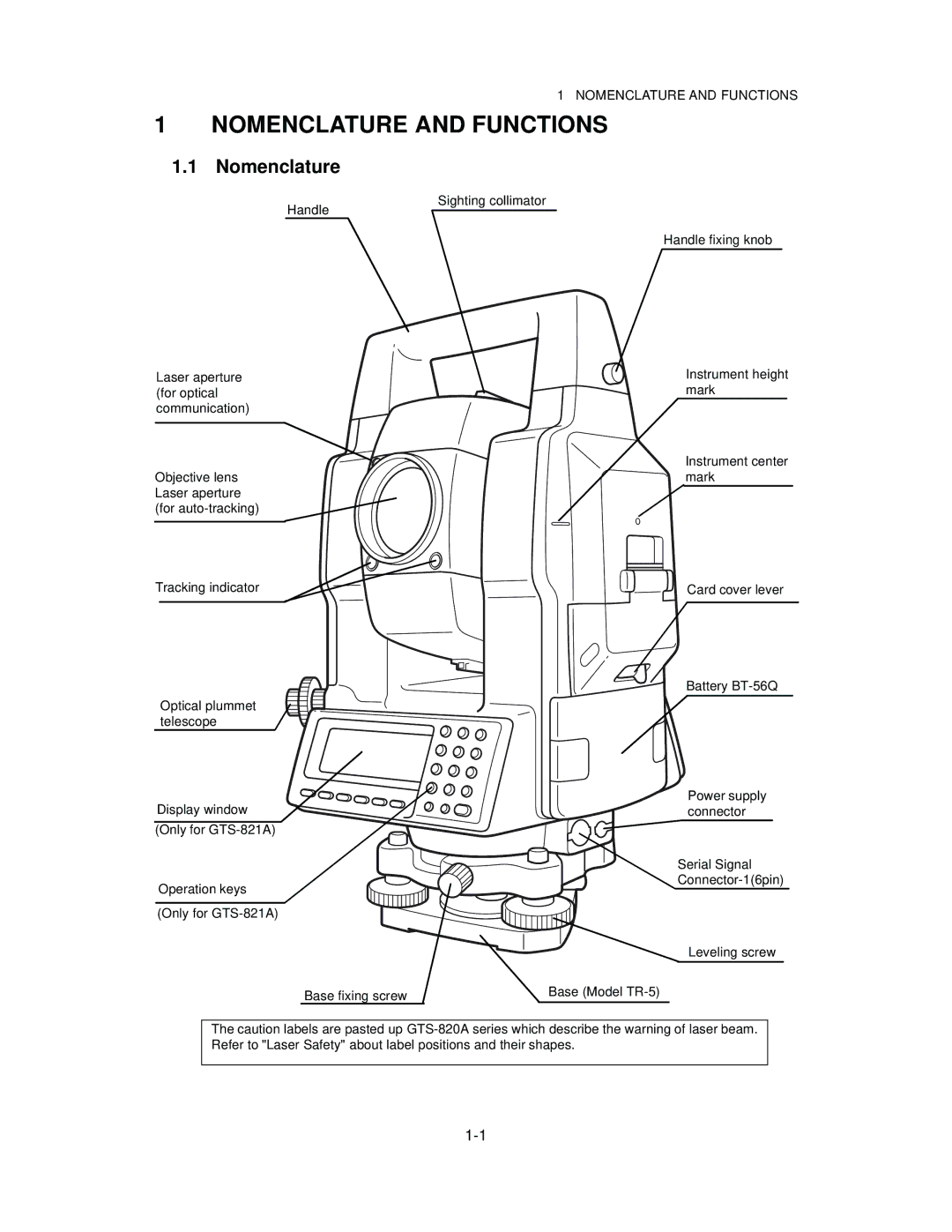 Topcon GTS-821A, GTS-822A, GTS-823A, GTS-825A instruction manual Nomenclature and Functions 