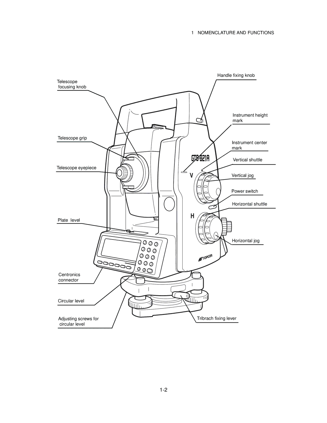 Topcon GTS-821A, GTS-822A, GTS-823A, GTS-825A instruction manual Nomenclature and Functions 