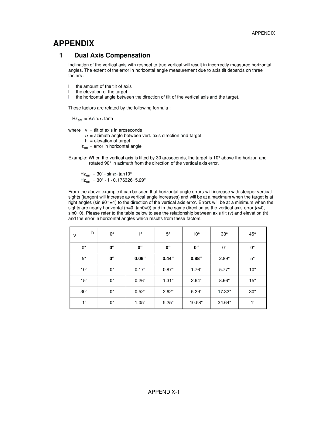 Topcon GTS-821A, GTS-822A, GTS-823A, GTS-825A instruction manual Appendix, Dual Axis Compensation 