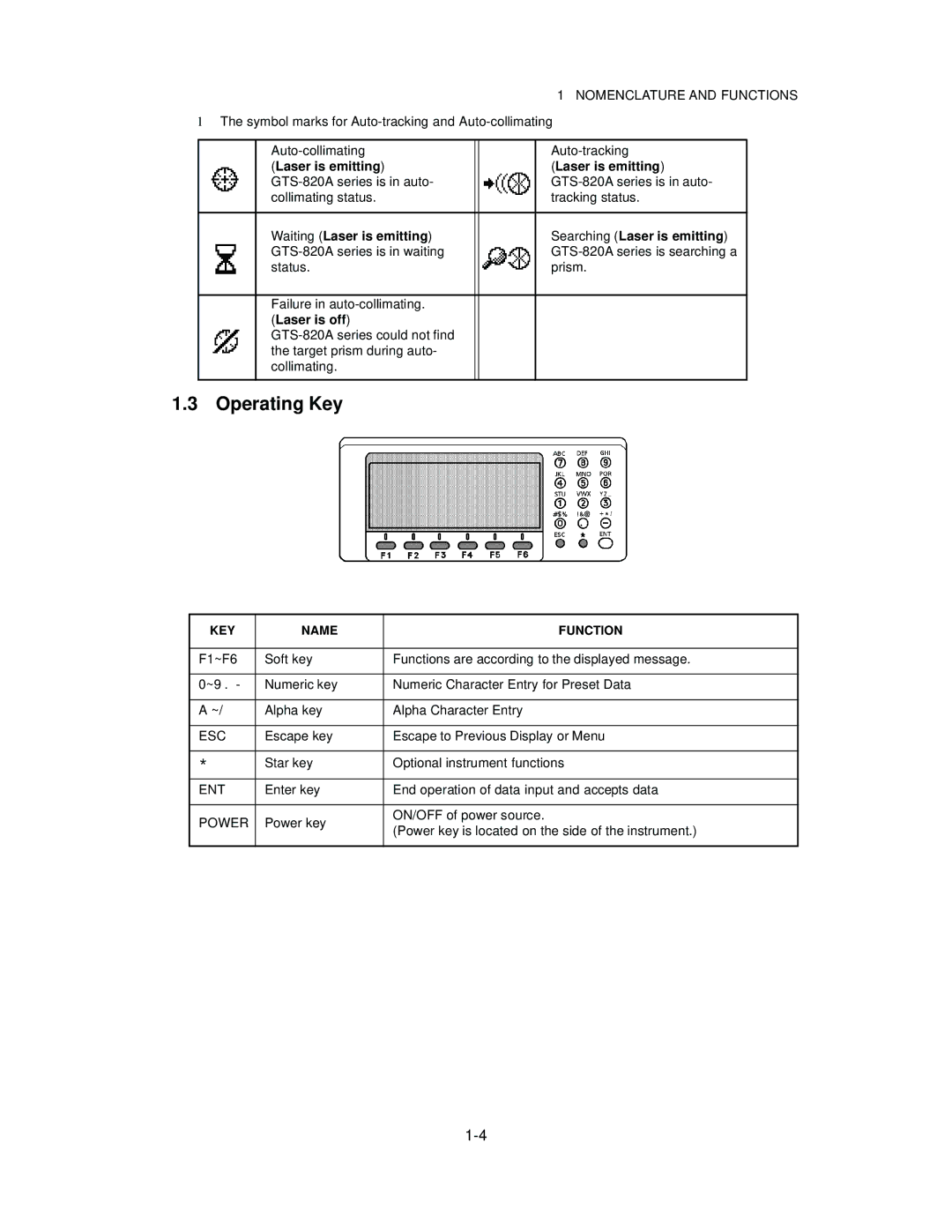 Topcon GTS-821A, GTS-822A, GTS-823A, GTS-825A instruction manual Operating Key, Laser is emitting, Laser is off 