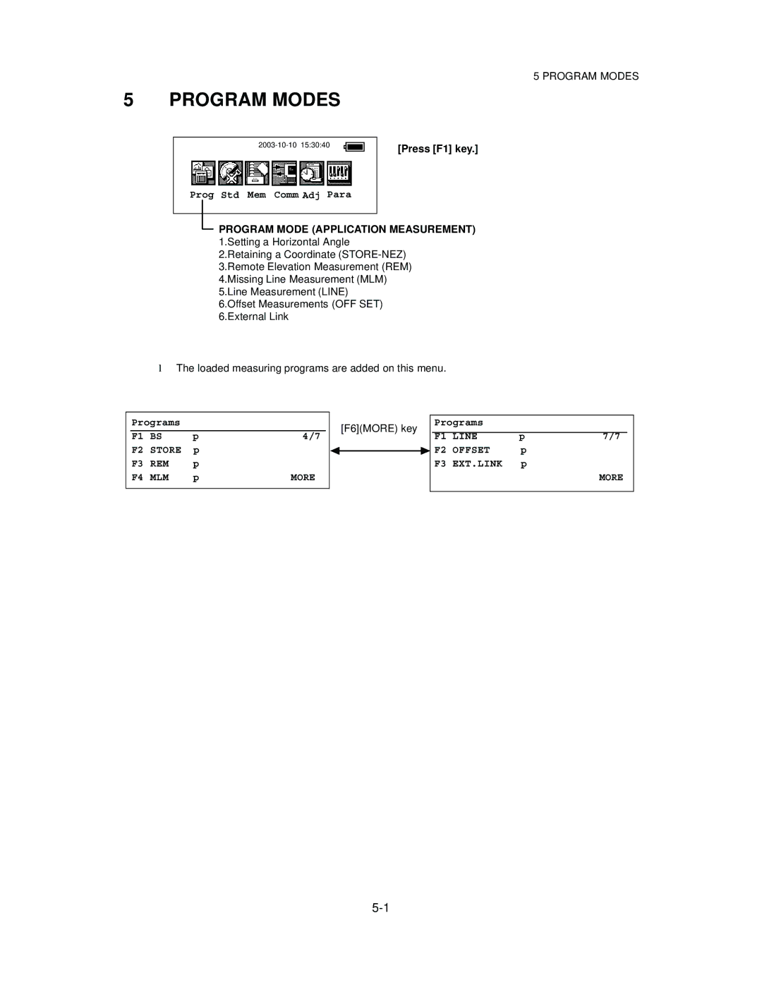 Topcon GTS-821A, GTS-822A, GTS-823A, GTS-825A Program Modes, F6MORE key, Line Store Offset REM EXT.LINK MLM More 