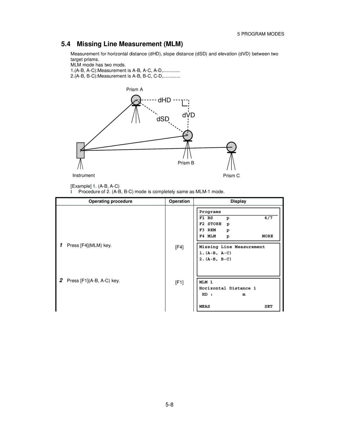 Topcon GTS-823A, GTS-825A, GTS-822A instruction manual Missing Line Measurement MLM, Press F4MLM key, Press F1A-B, A-C key 