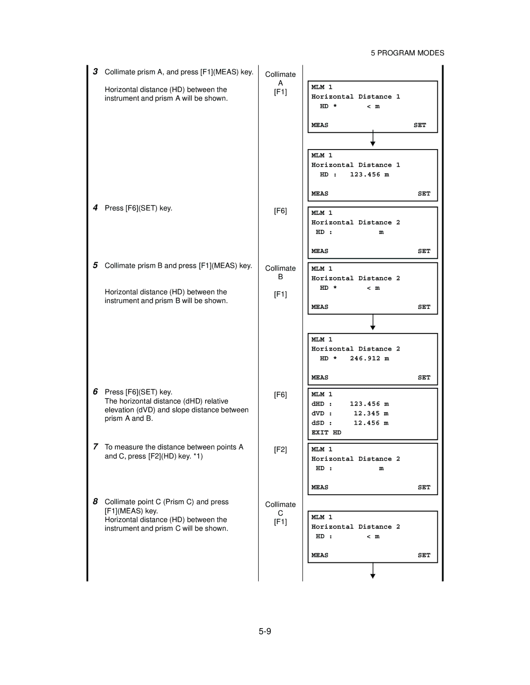 Topcon GTS-821A, GTS-822A, GTS-823A, GTS-825A instruction manual Measset MLM, Exit HD MLM 