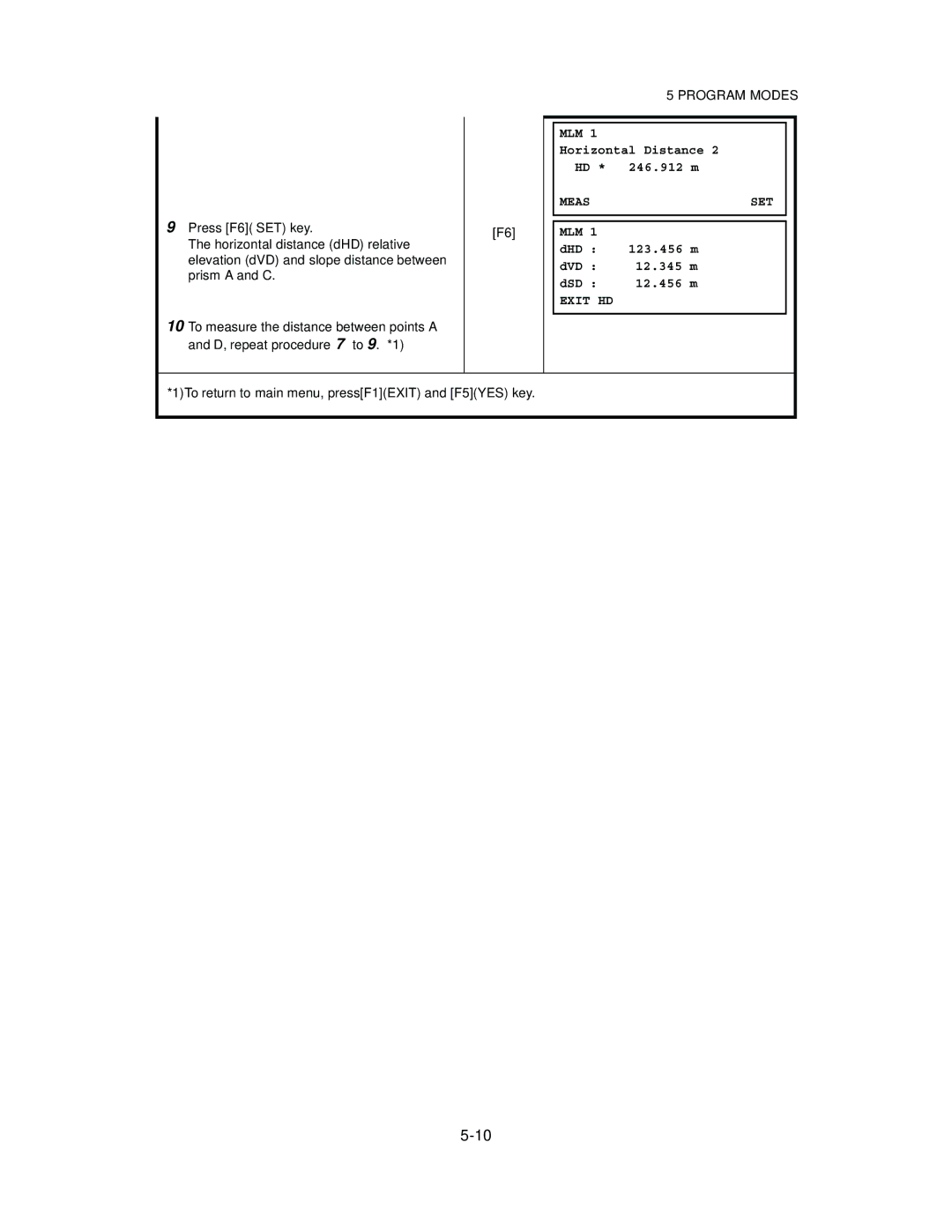 Topcon GTS-825A, GTS-822A, GTS-823A instruction manual 1To return to main menu, pressF1EXIT and F5YES key 