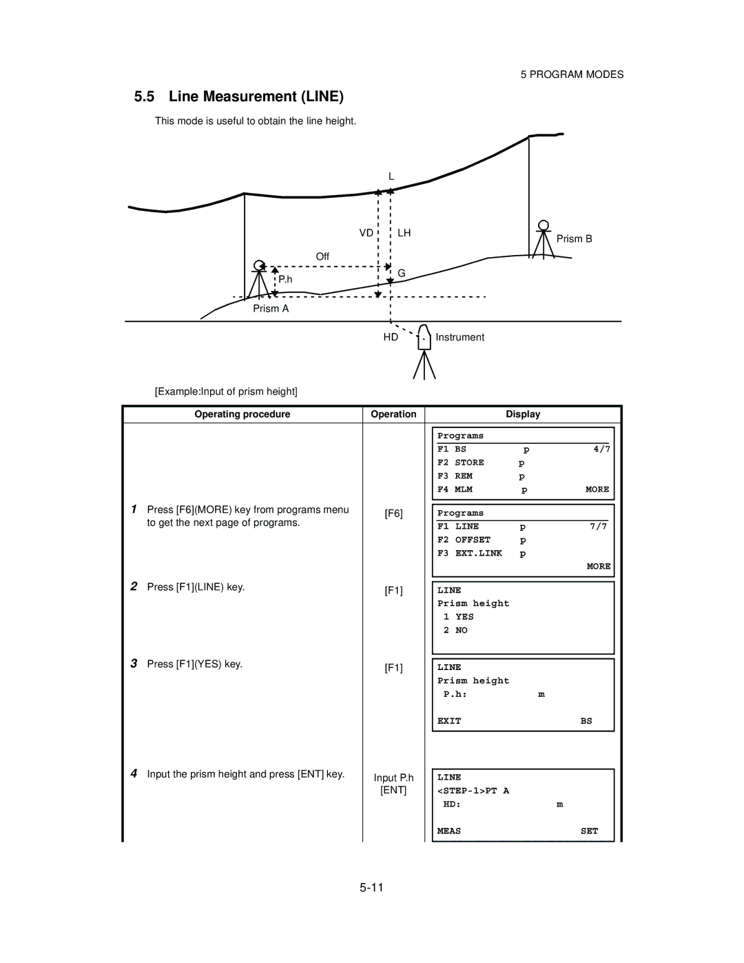 Topcon GTS-821A, GTS-822A, GTS-823A, GTS-825A instruction manual Line Measurement Line 