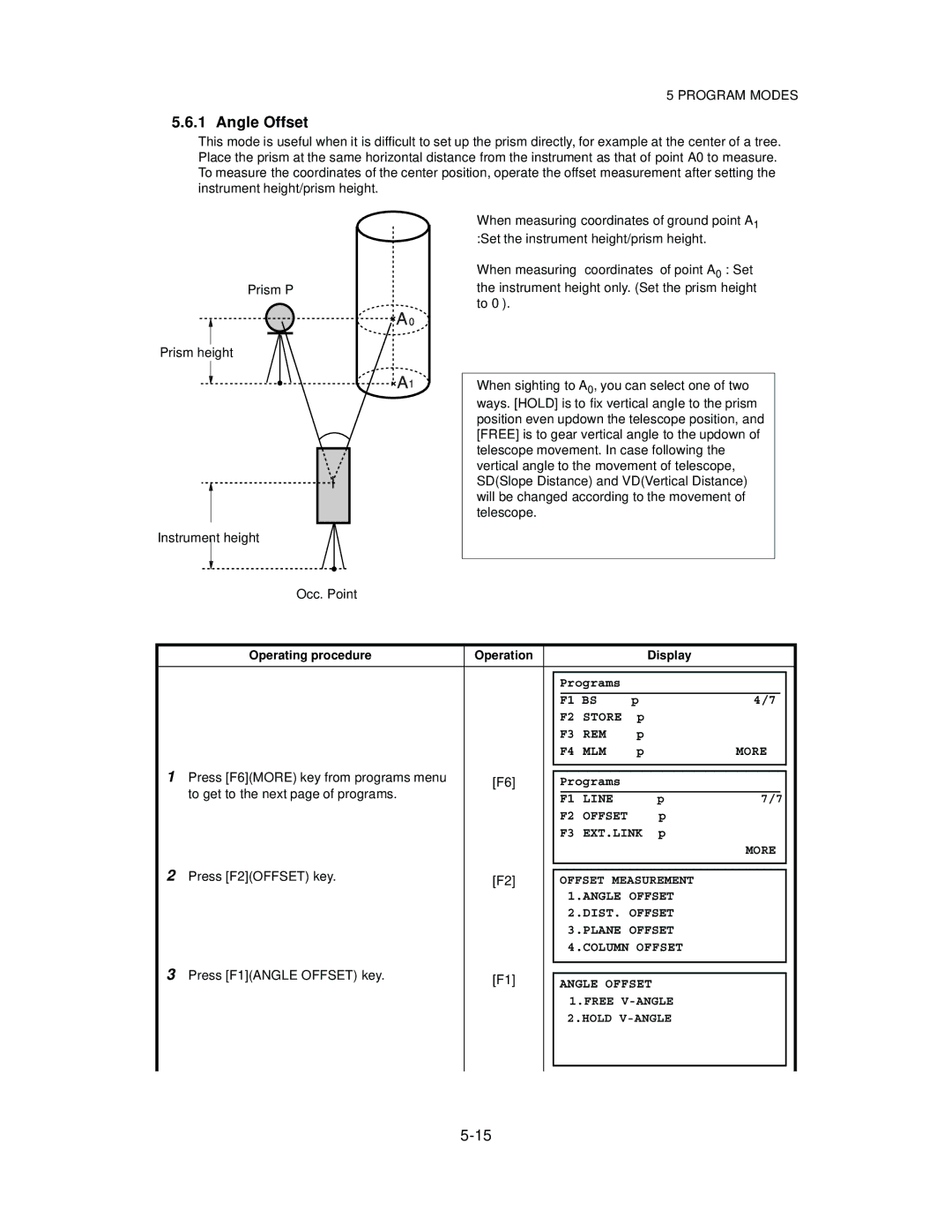 Topcon GTS-822A, GTS-825A Angle Offset, To get to the next page of programs, Press F2OFFSET key, Press F1ANGLE Offset key 