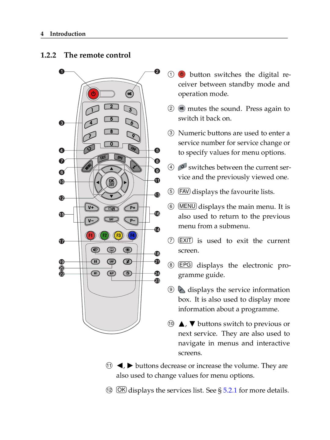 Topfield TF 100 C manual Remote control 