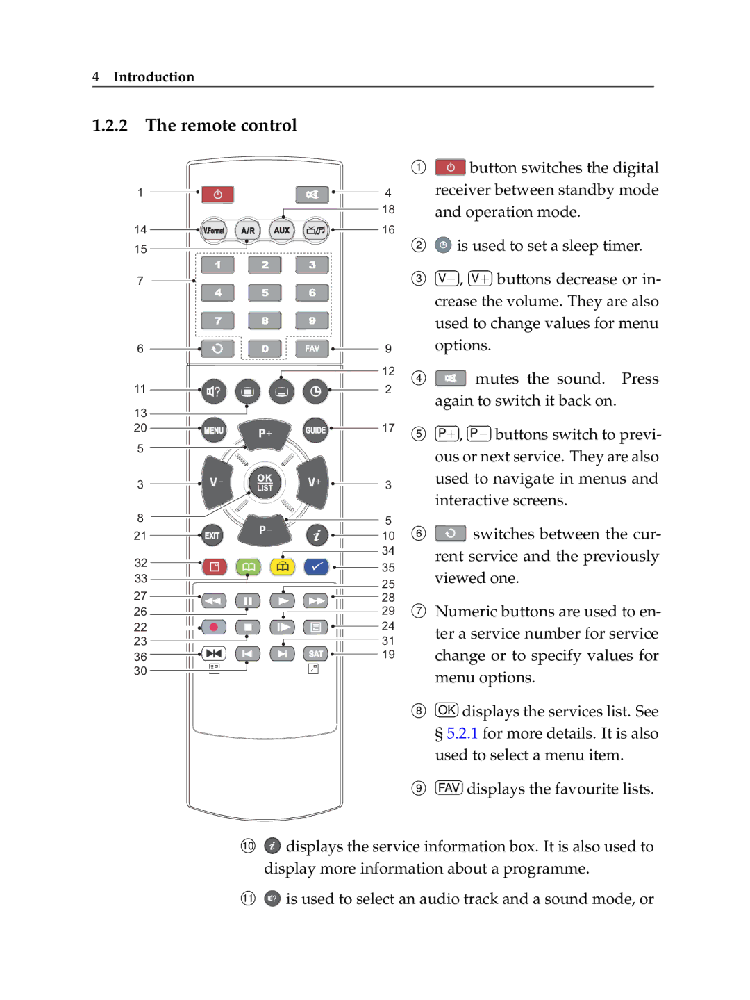 Topfield TF 500 PVRC manual Remote control,   