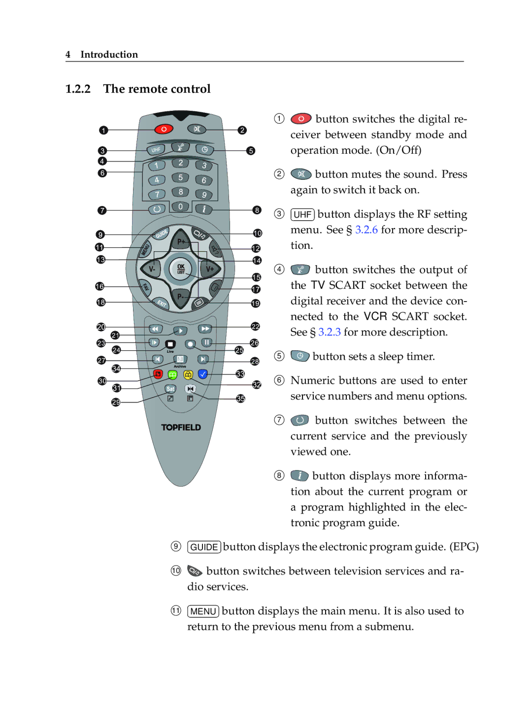 Topfield TF 5100 PVR manual Remote control 