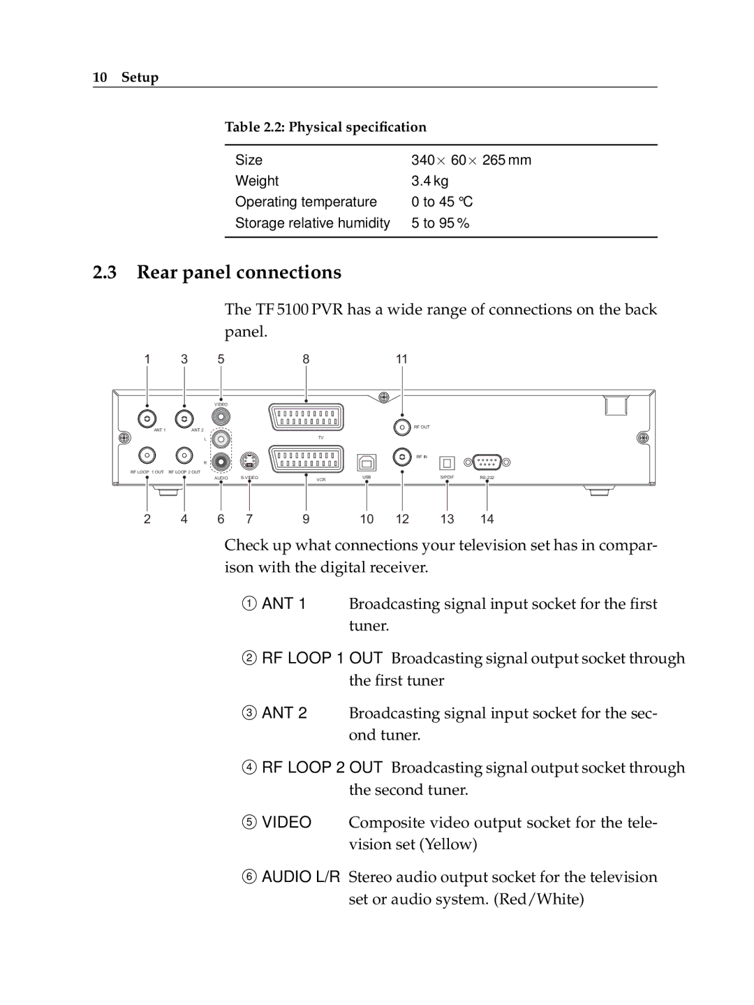 Topfield TF 5100 PVR manual Rear panel connections 