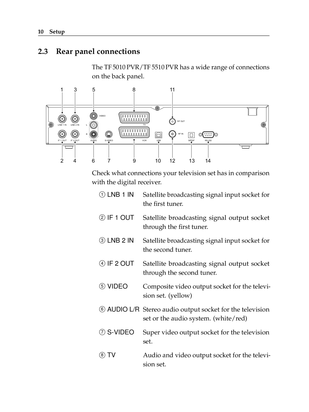 Topfield TF 5510 PVR, TF 5010 PVR manual Rear panel connections 