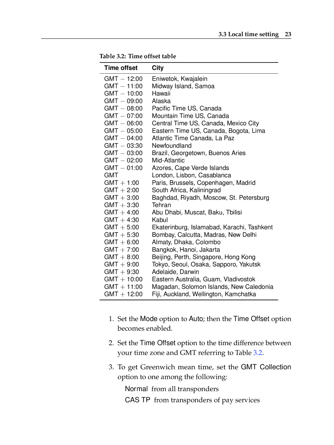 Topfield TF 5010 PVR, TF 5510 PVR manual Local time setting Time offset table City 