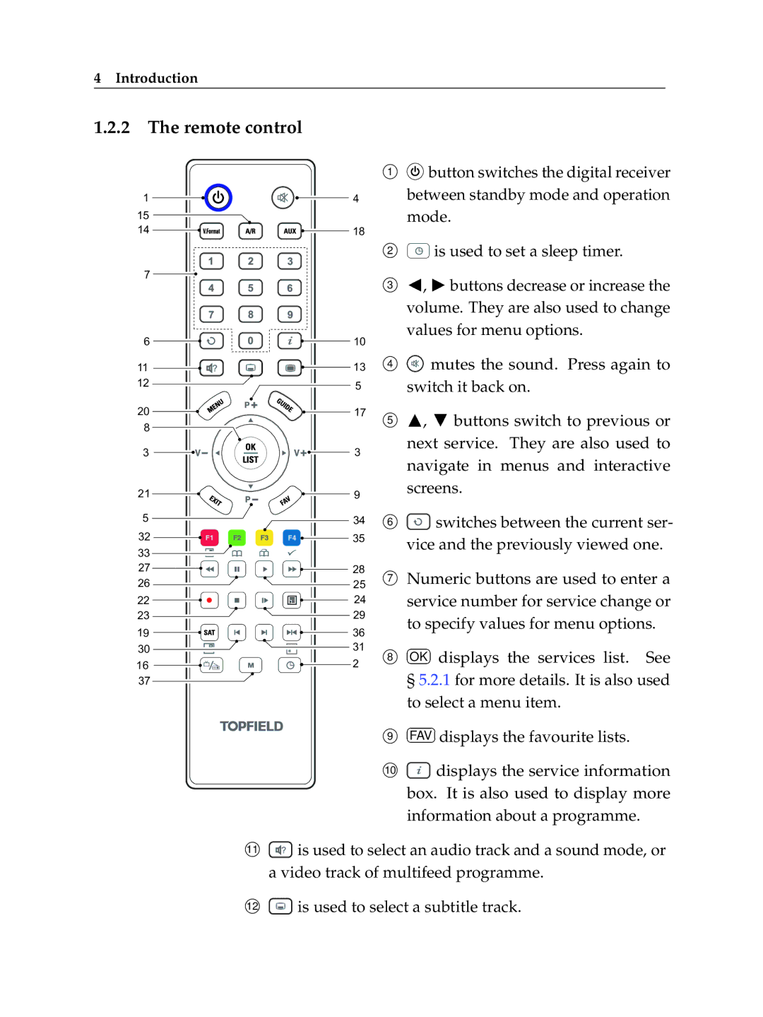 Topfield TF 600 PVRc manual Remote control, Mo e Is used to set a sleep timer 