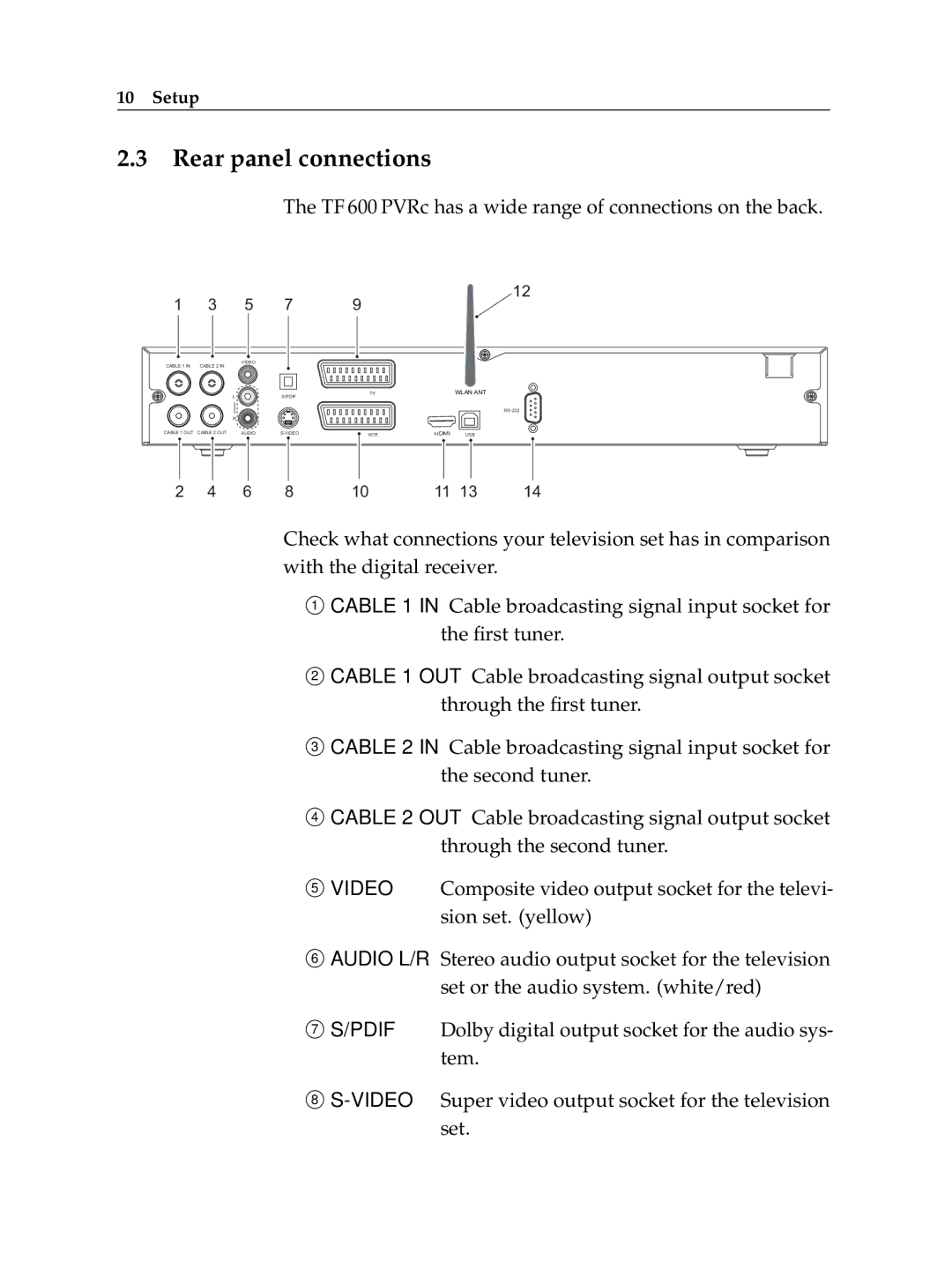 Topfield TF 600 PVRc manual Rear panel connections 