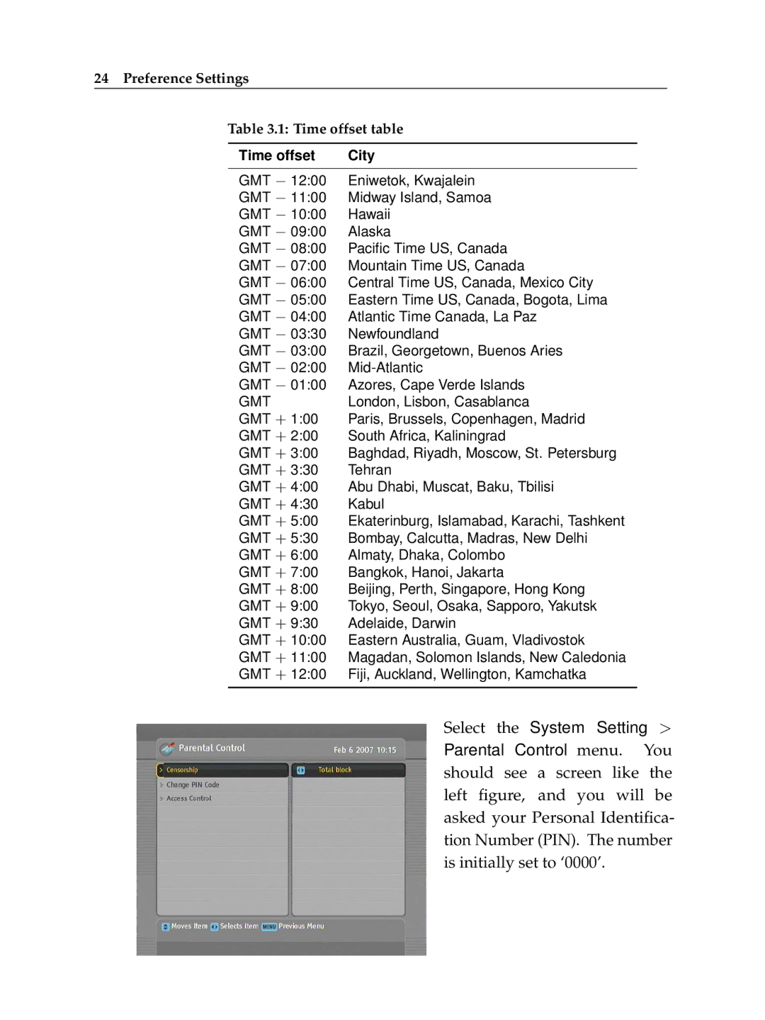 Topfield TF 600 PVRt manual Preference Settings Time offset table City 