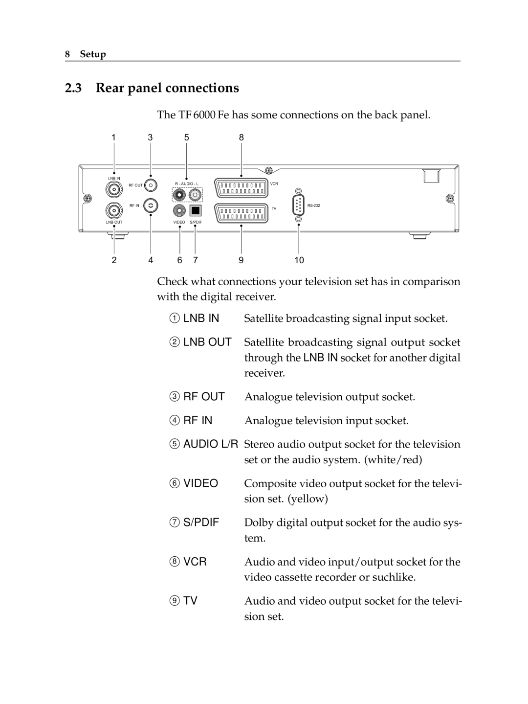 Topfield TF 6000 FE manual Rear panel connections, Vcr 