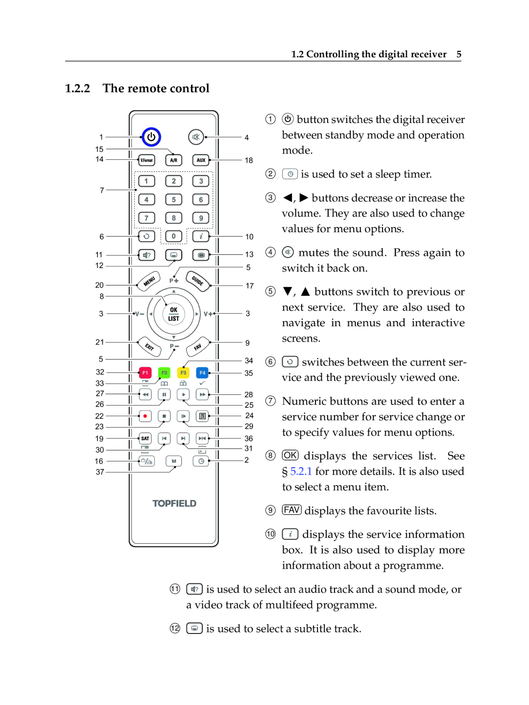 Topfield TF 6000 PVR ES manual Remote control, Mo e Is used to set a sleep timer 