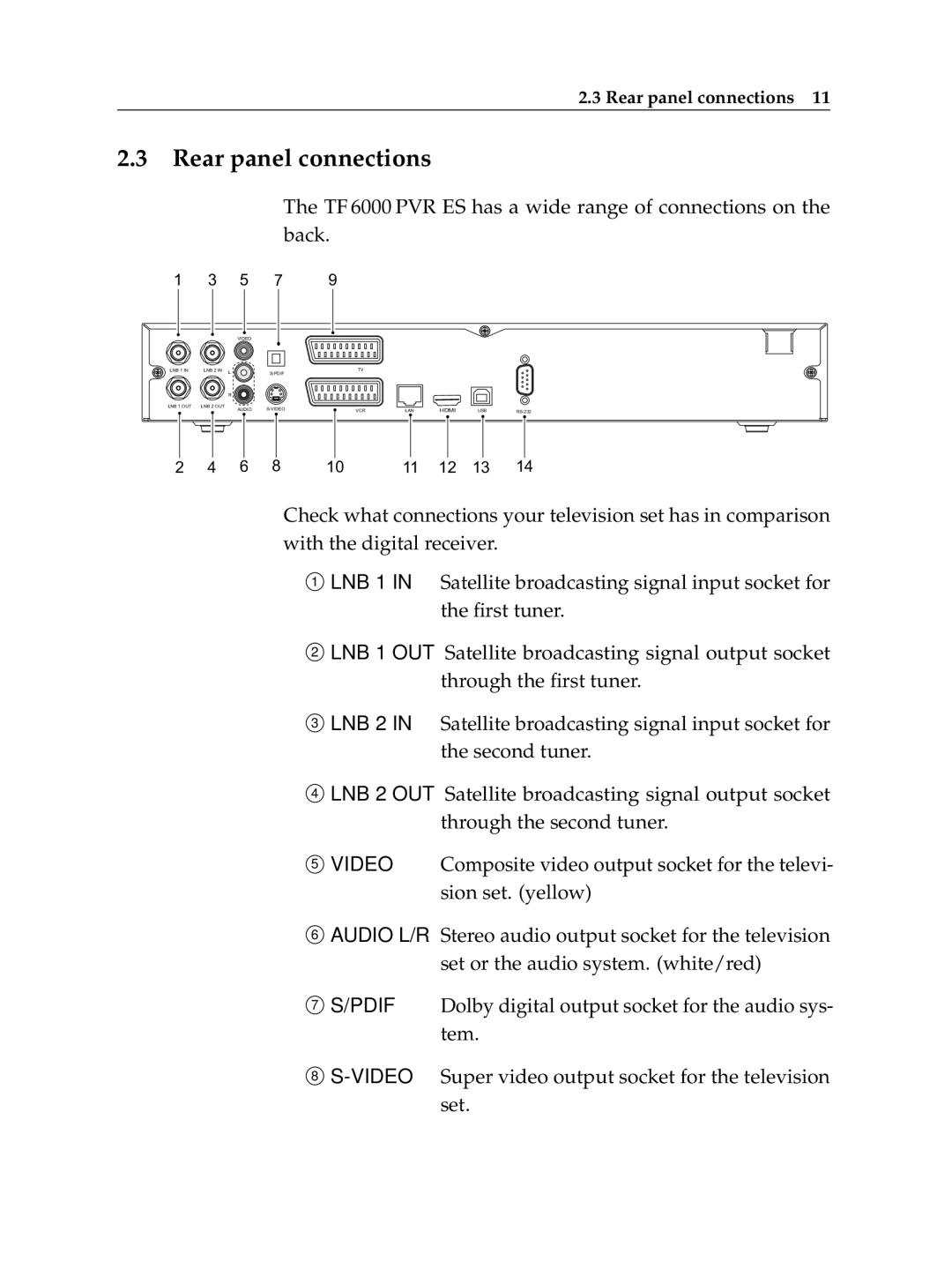 Topfield TF 6000 PVR ES manual Rear panel connections 