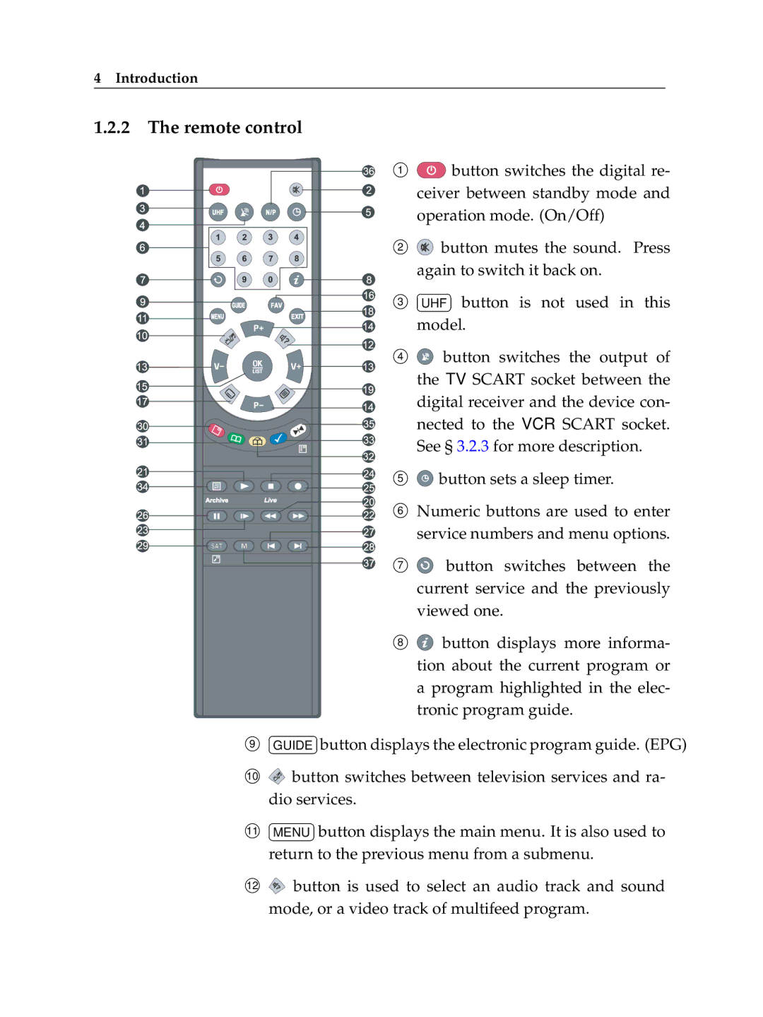 Topfield TF 6000 PVR manual Remote control 