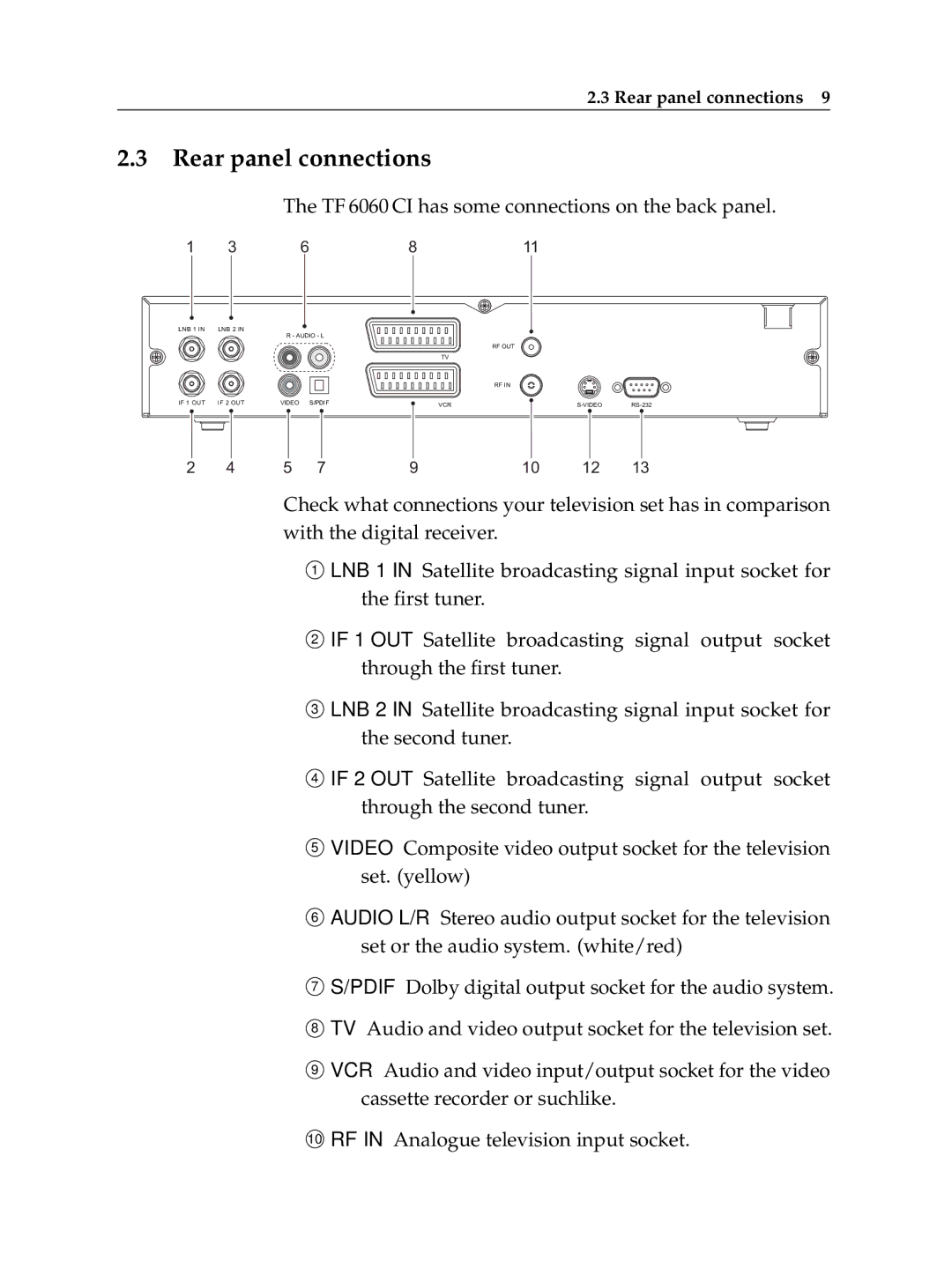 Topfield TF 6060 CI manual Rear panel connections 