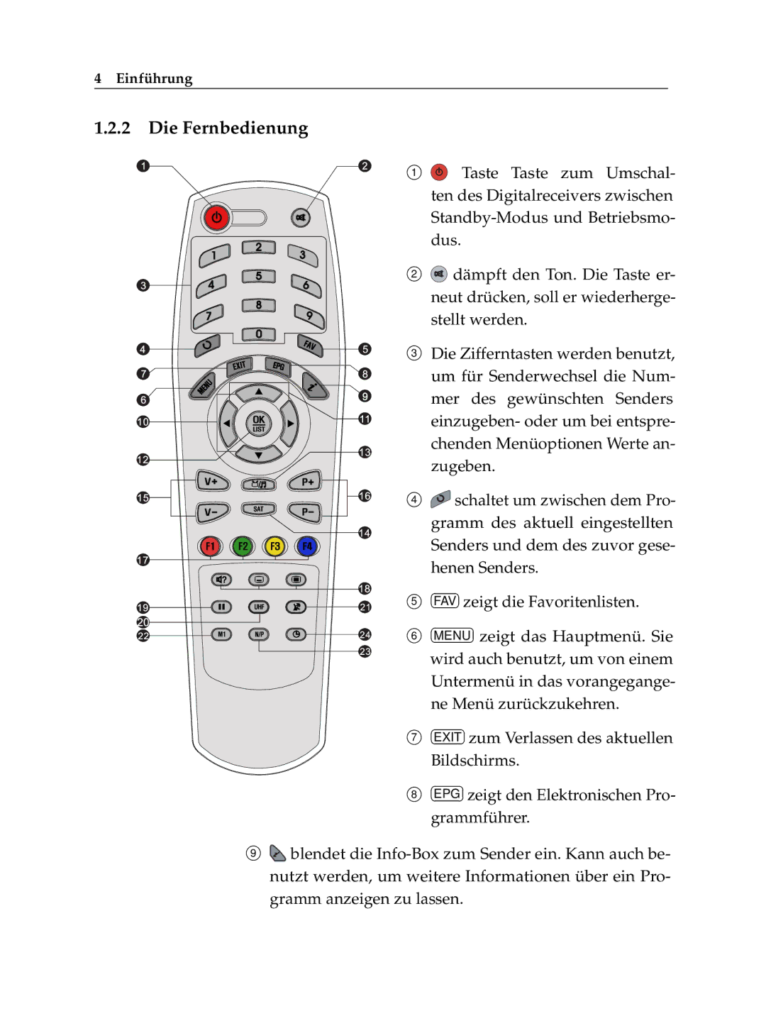 Topfield TF 6100 CR manual Die Fernbedienung, henen Senders.   FAV zeigt die Favoritenlisten 